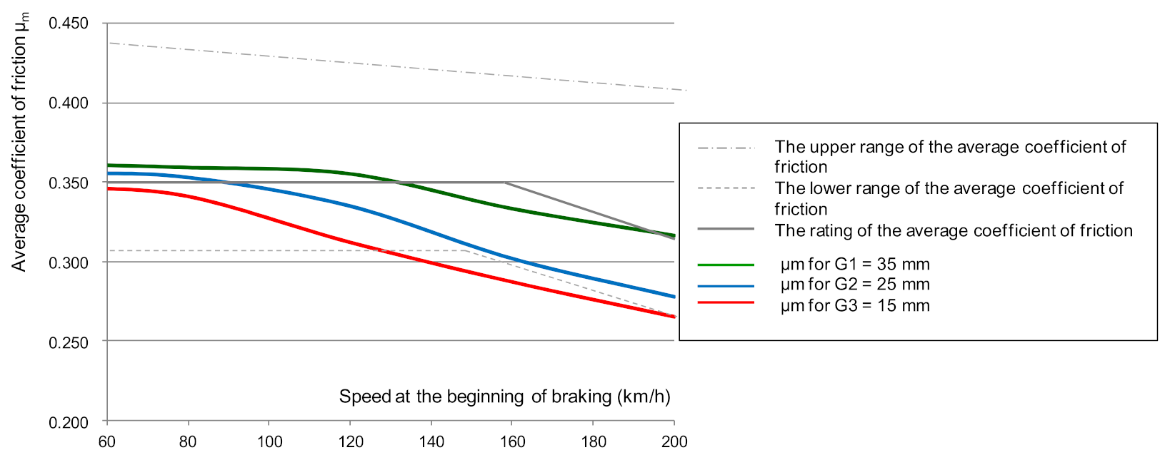 Sensors 21 05927 g007