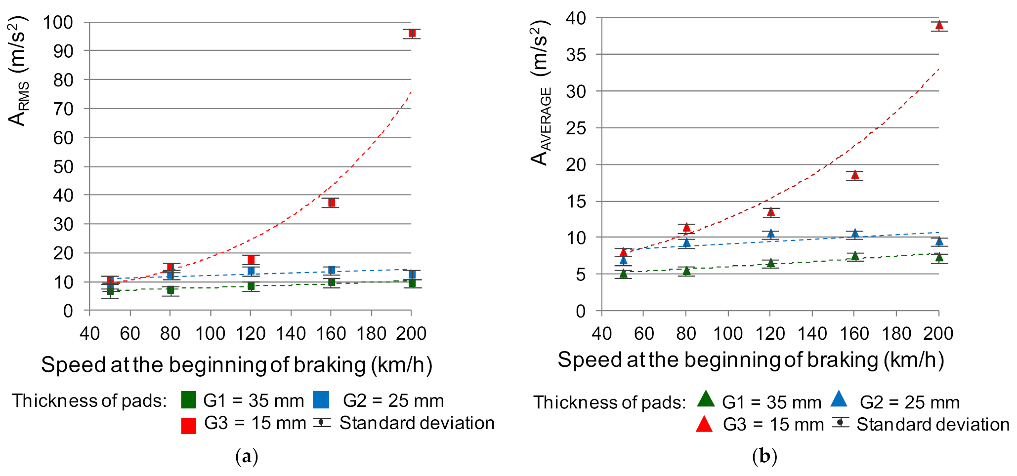 Sensors 21 05927 g008