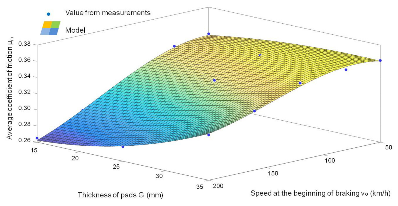 Sensors 21 05927 g010