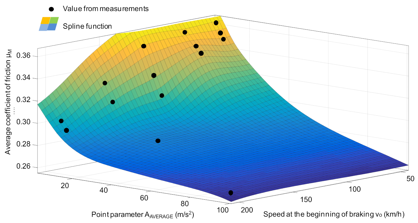 Sensors 21 05927 g012