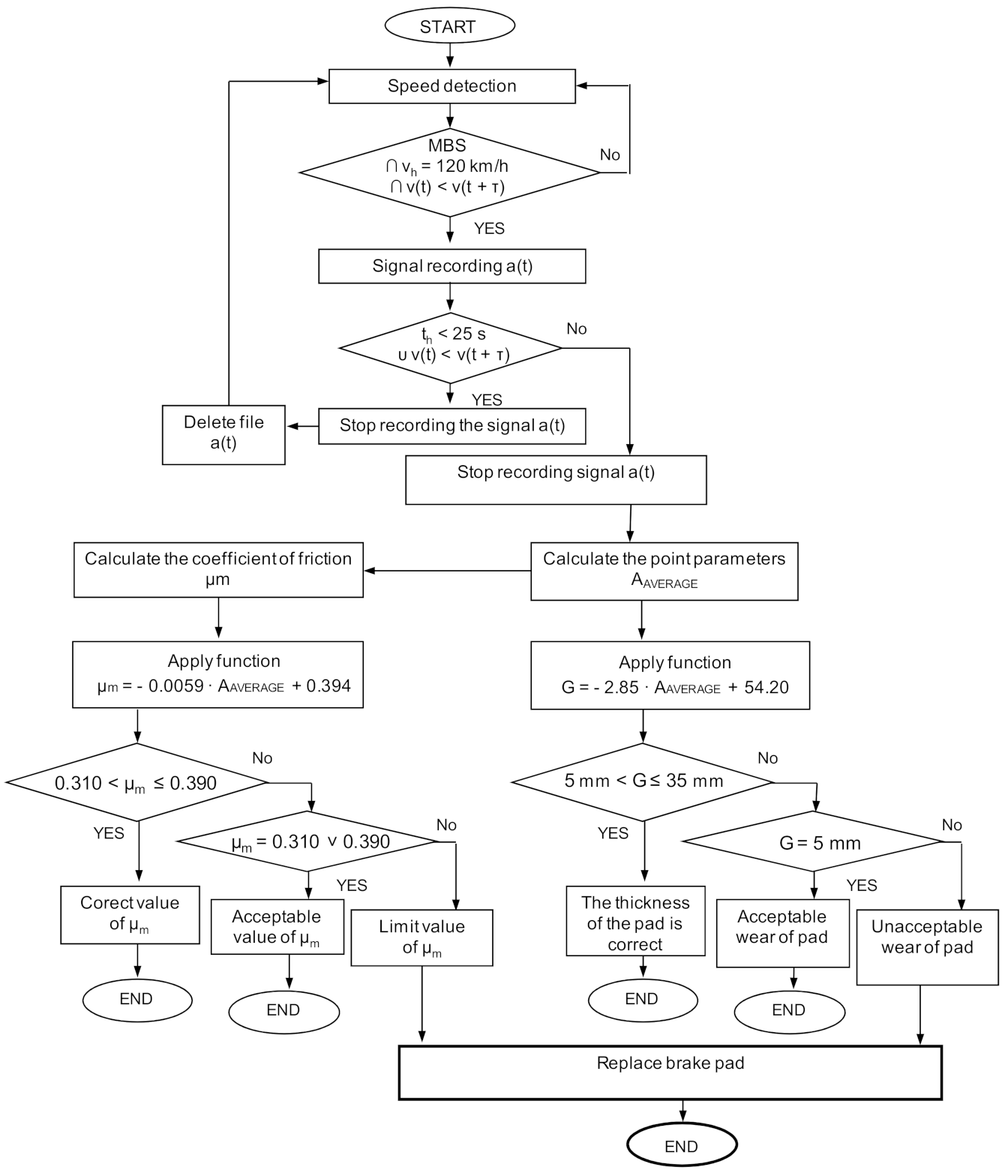 Sensors 21 05927 g013
