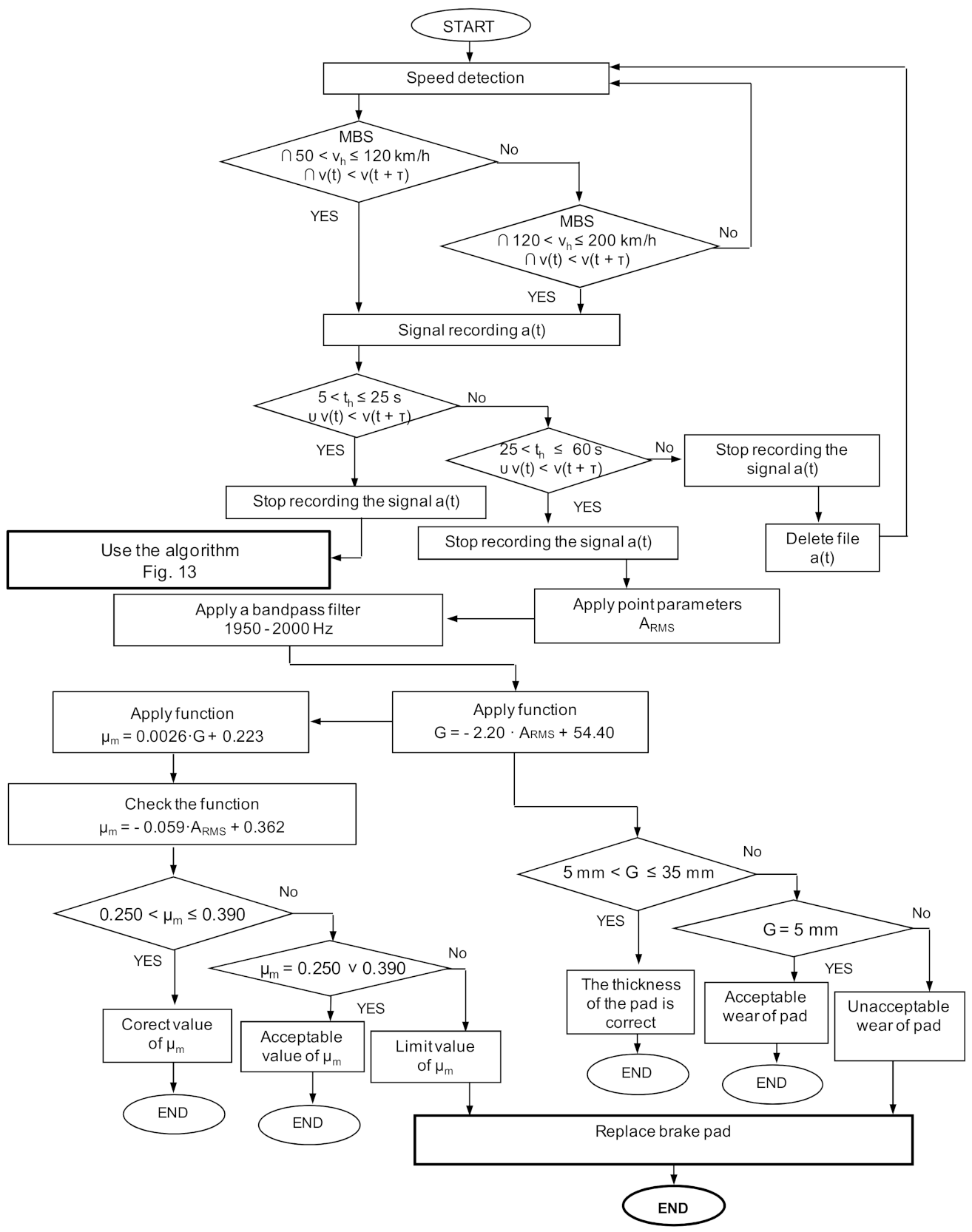 Sensors 21 05927 g016