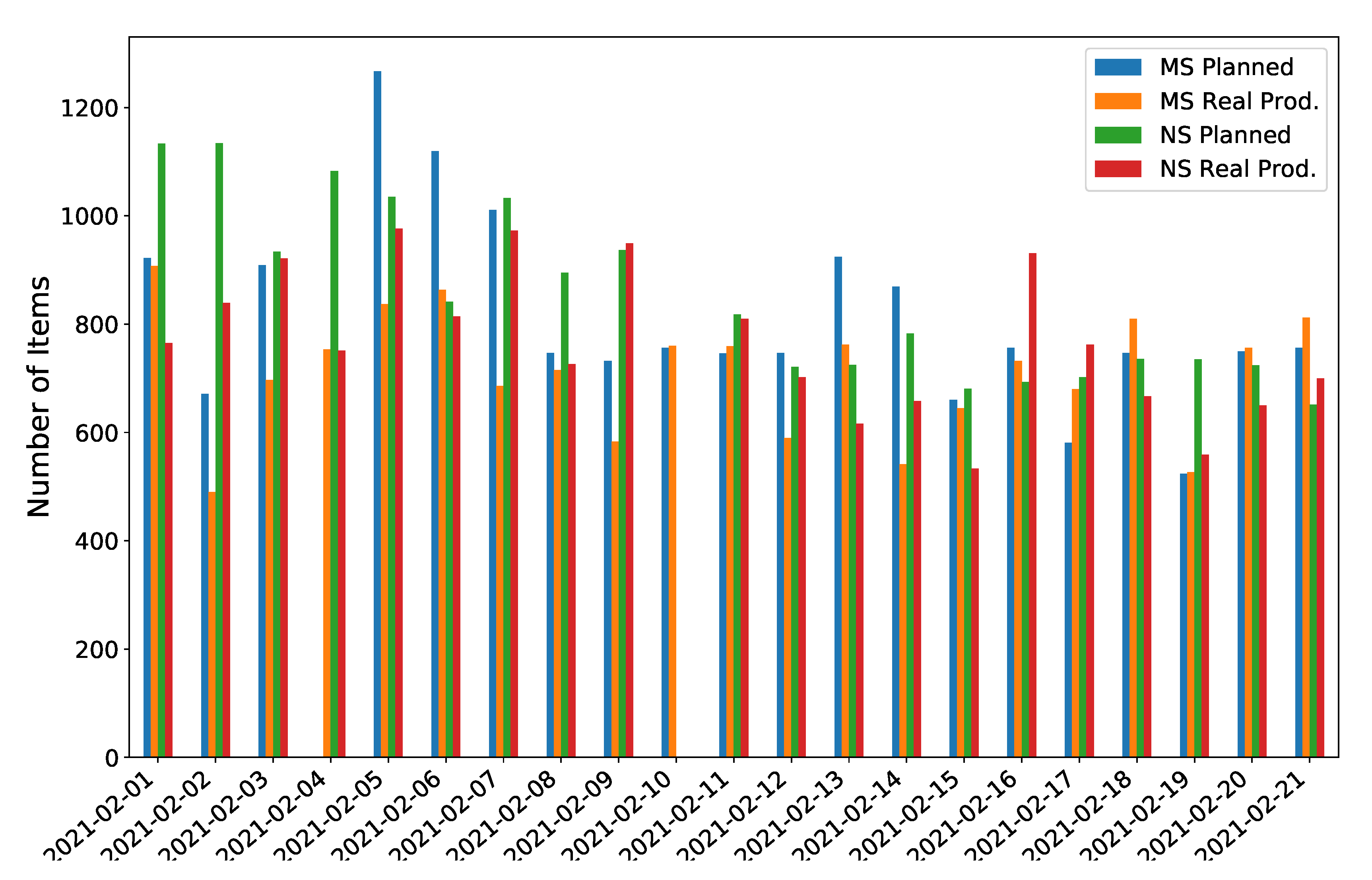 Sensors 21 05928 g005