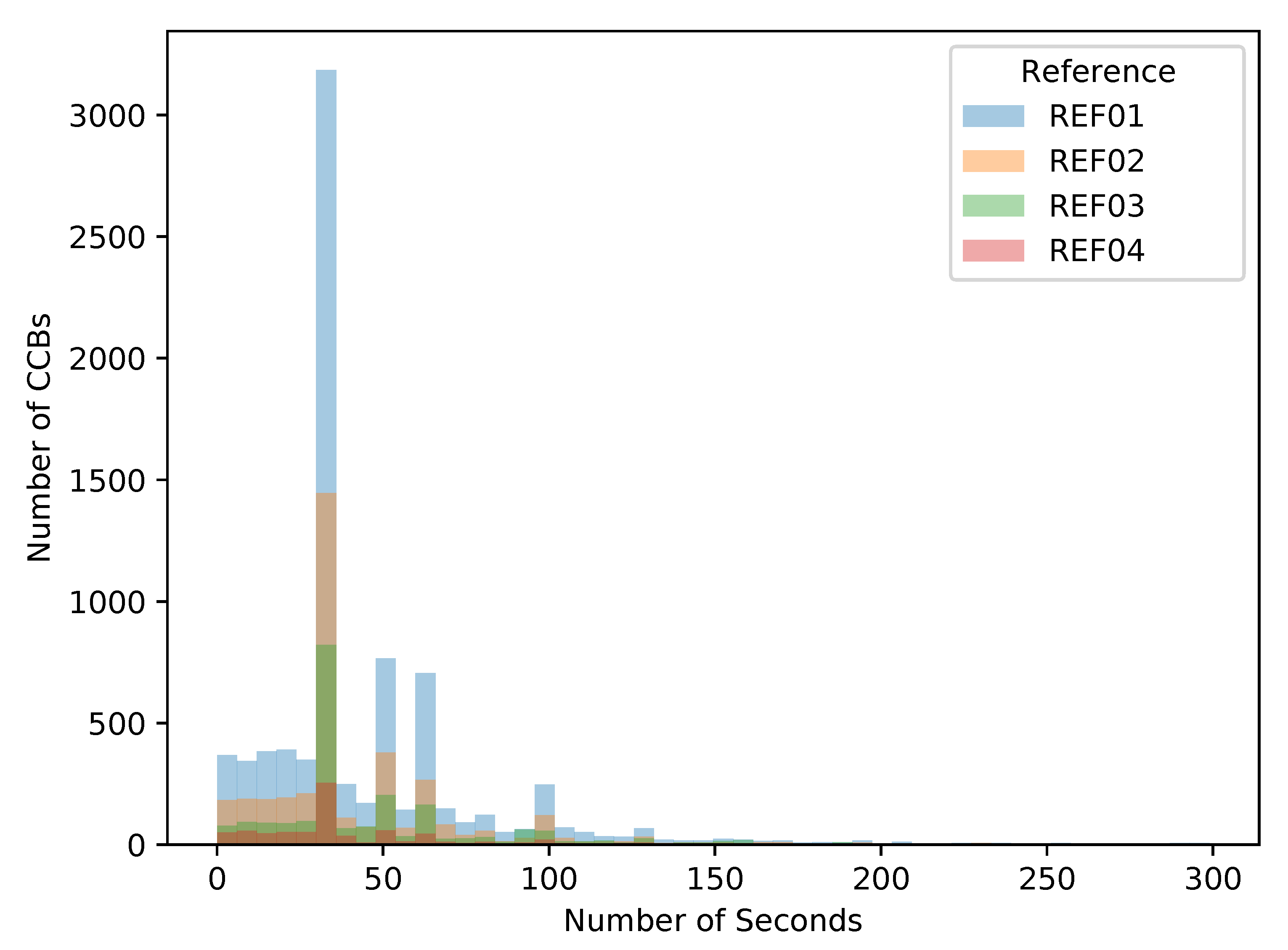 Sensors 21 05928 g006