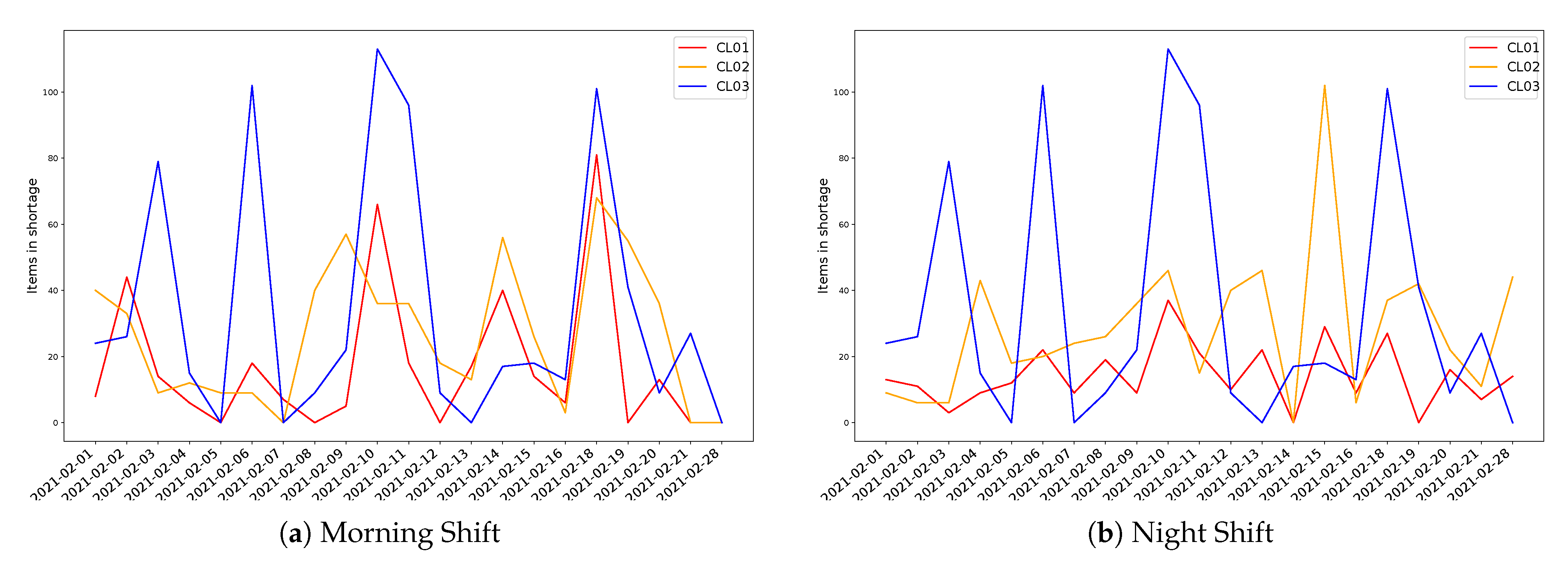 Sensors 21 05928 g007