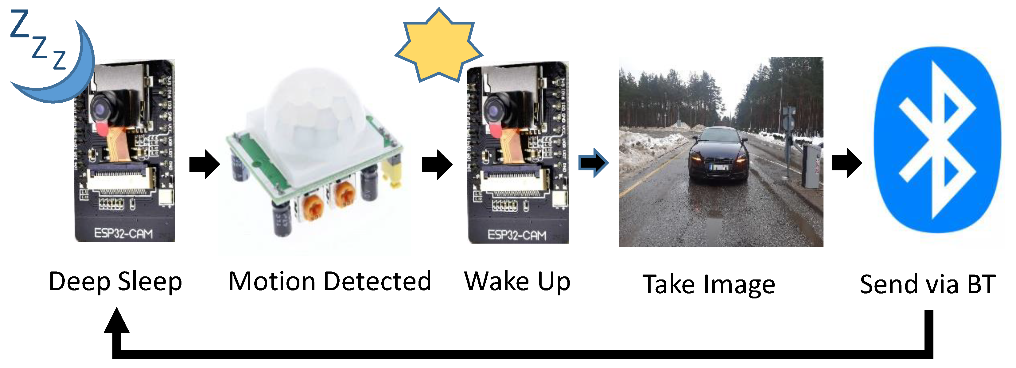Sensors 21 05929 g006