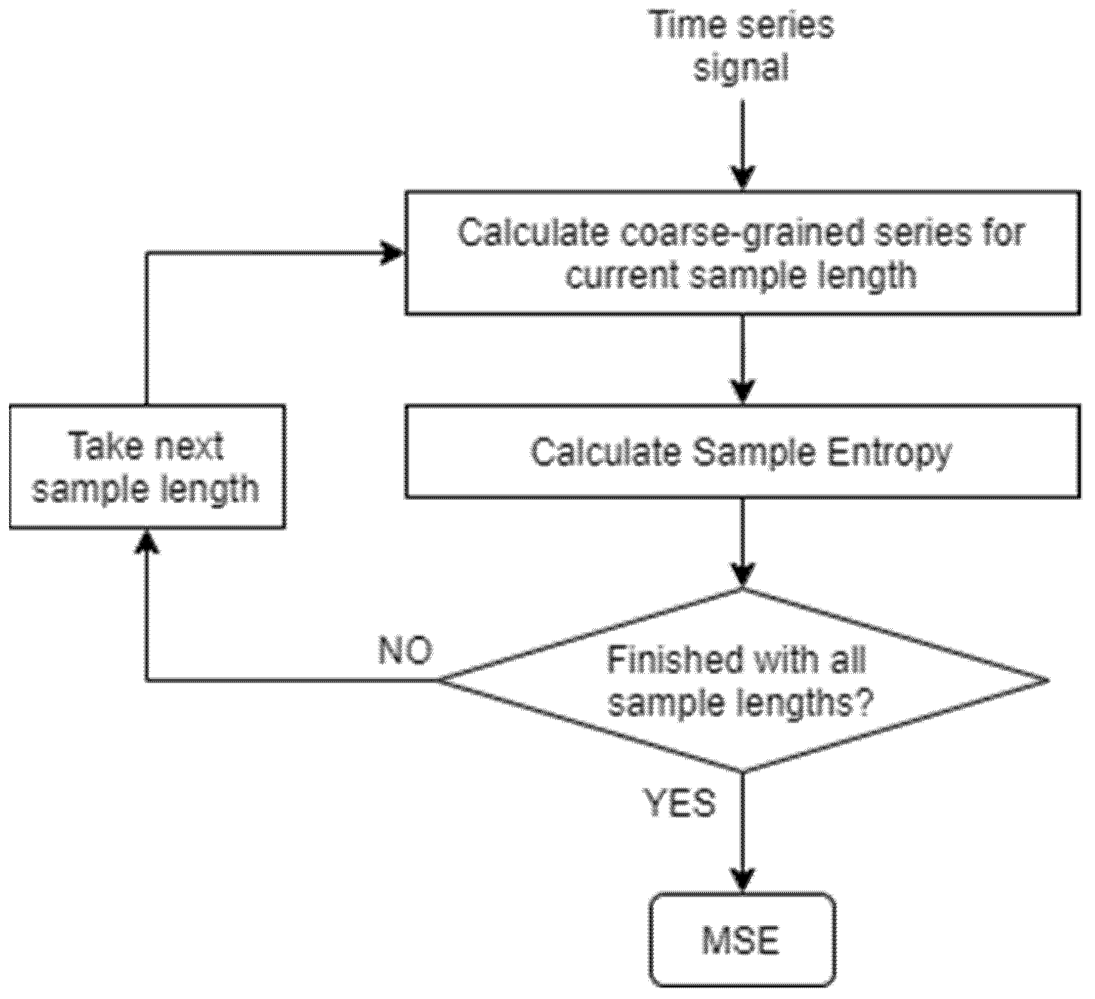 Sensors 21 05930 g002 Sensors 21 05930 g002