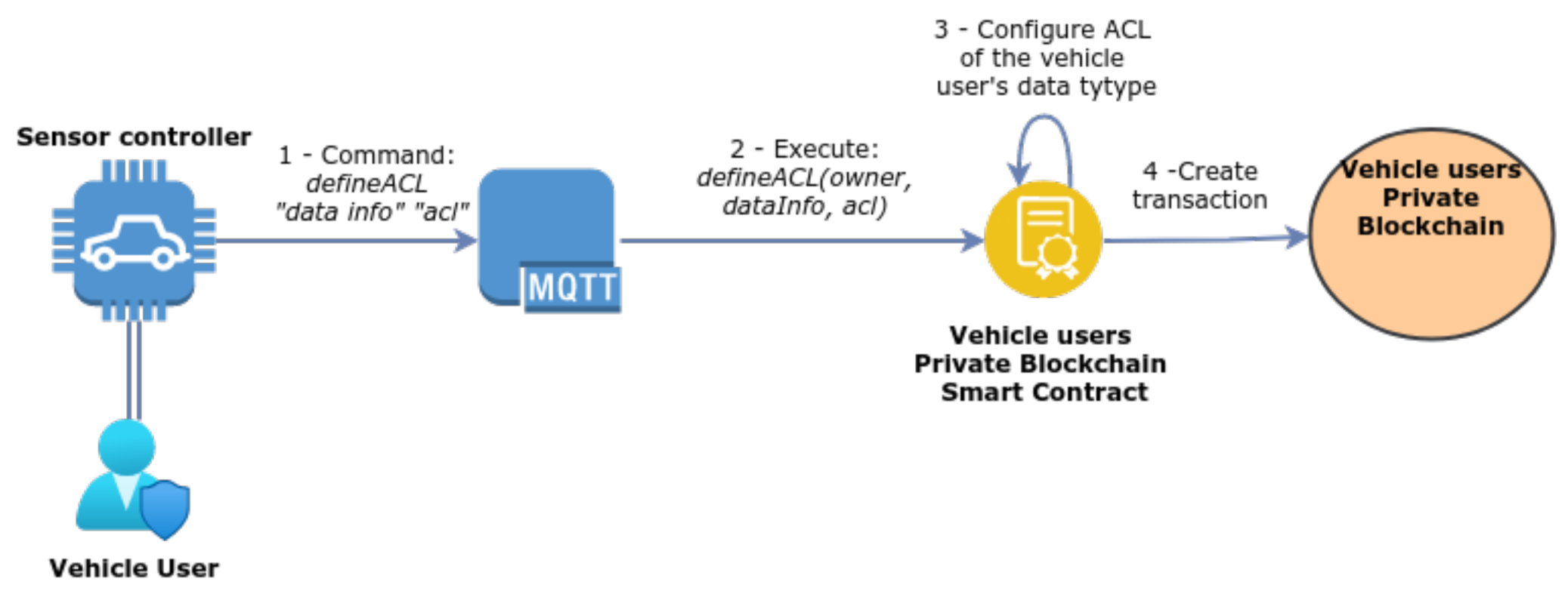 Sensors 21 05931 g003