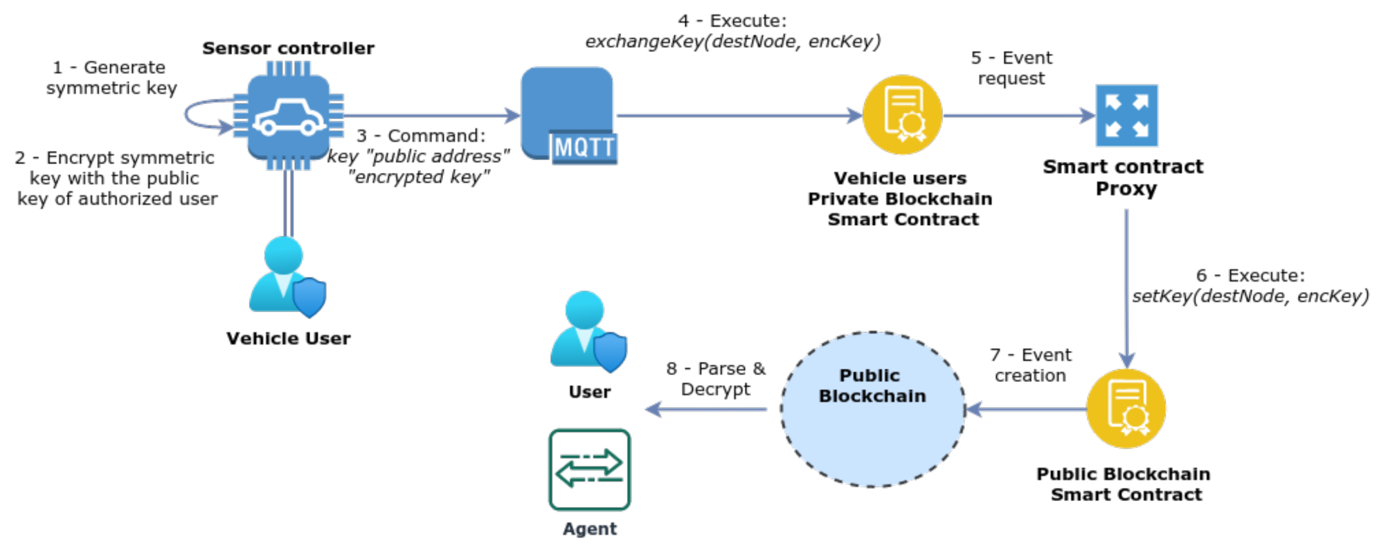 Sensors 21 05931 g004