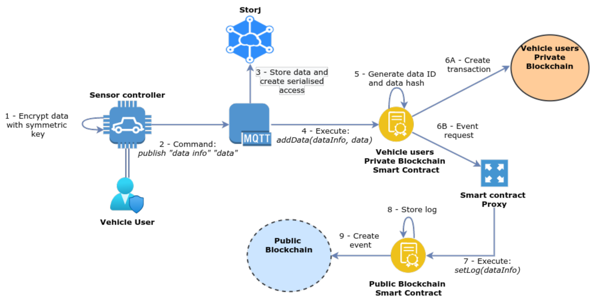 Sensors 21 05931 g005