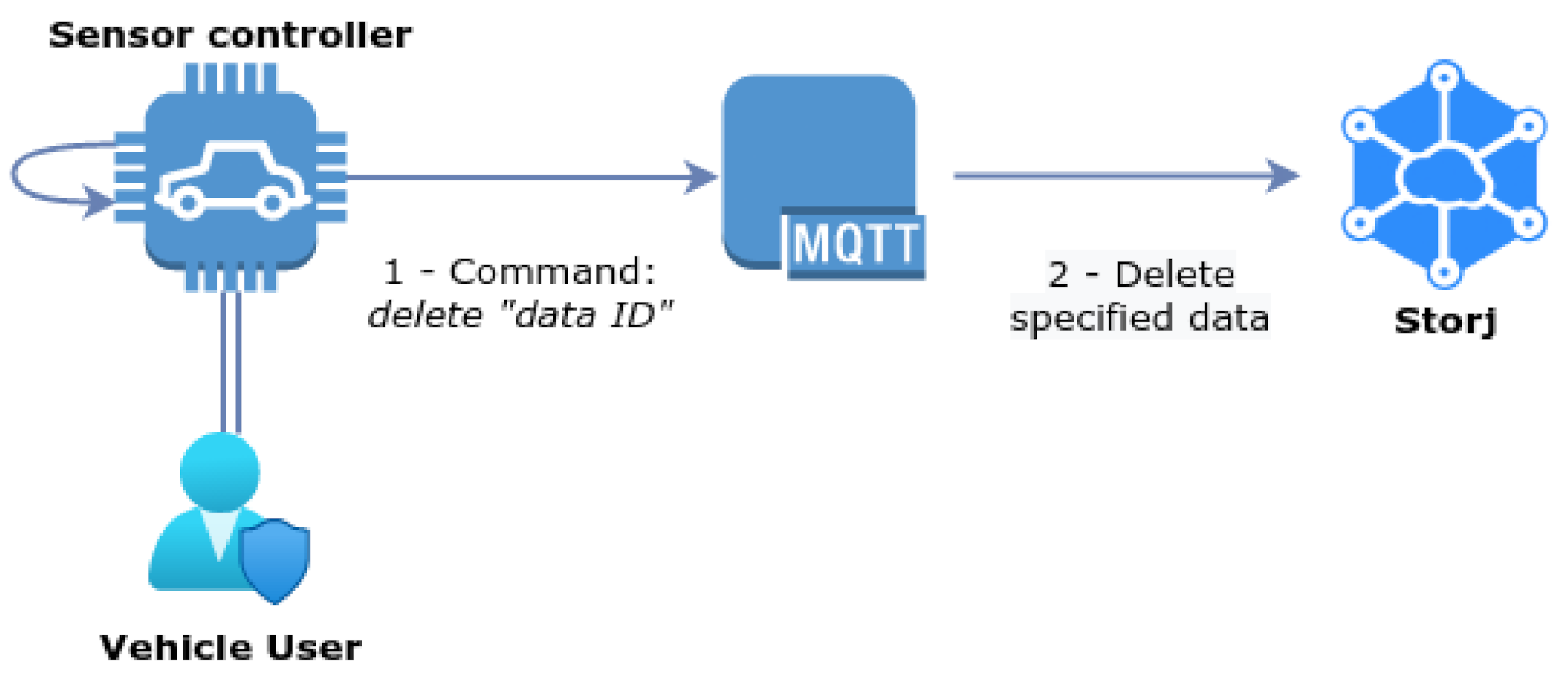 Sensors 21 05931 g007