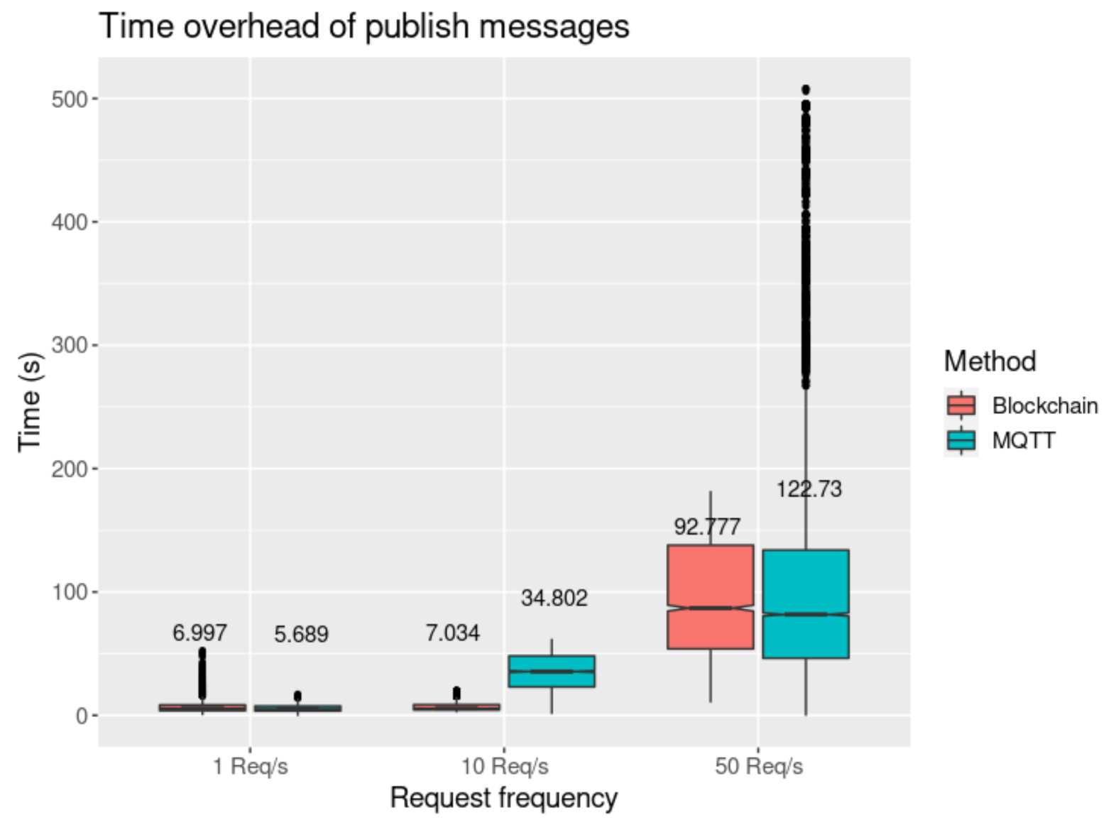 Sensors 21 05931 g009