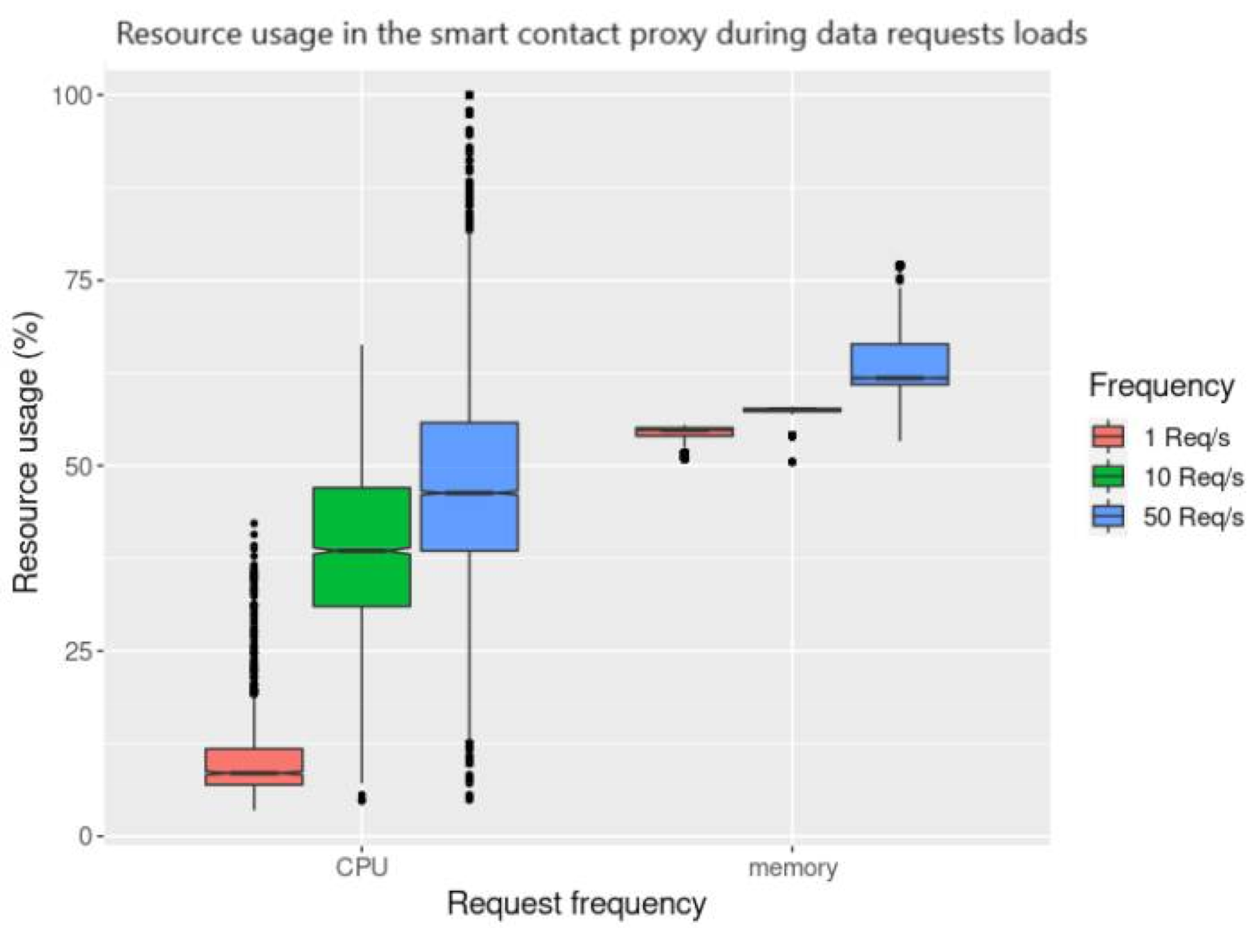 Sensors 21 05931 g010