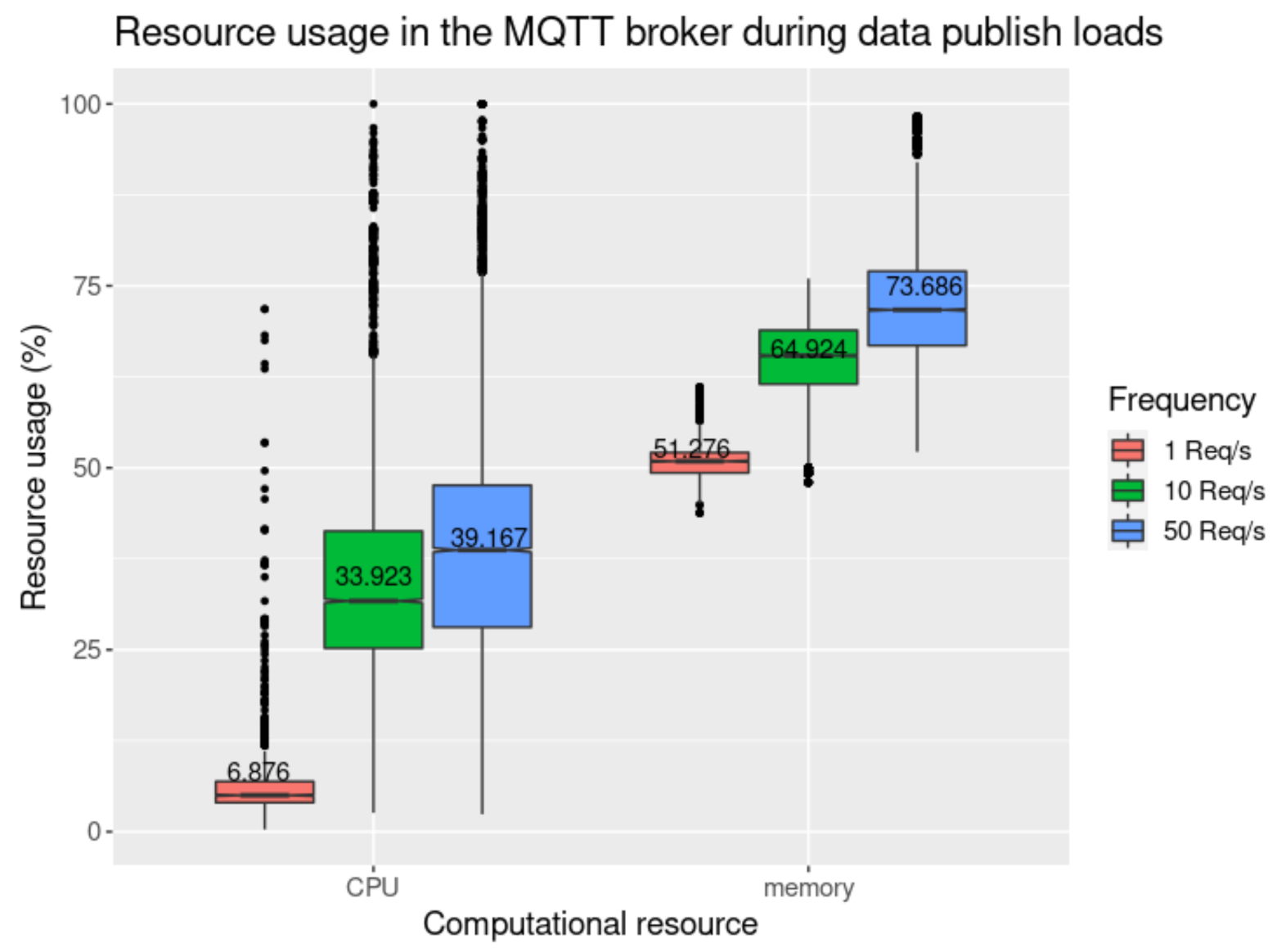 Sensors 21 05931 g012