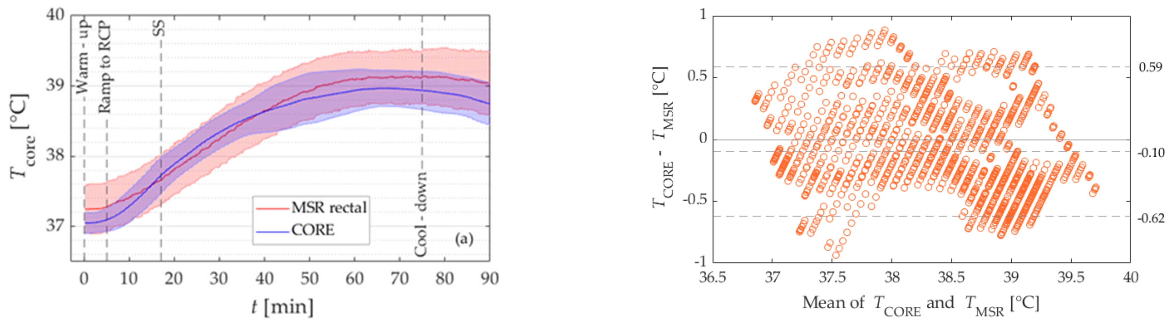 Sensors 21 05932 g003