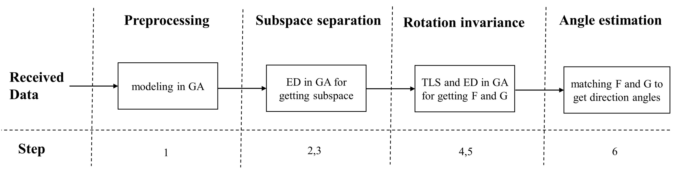 Sensors 21 05933 g004