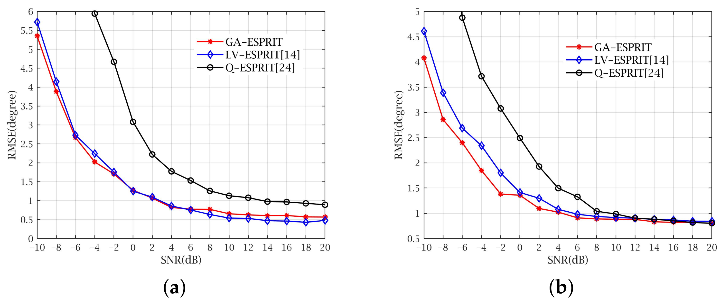 Sensors 21 05933 g007