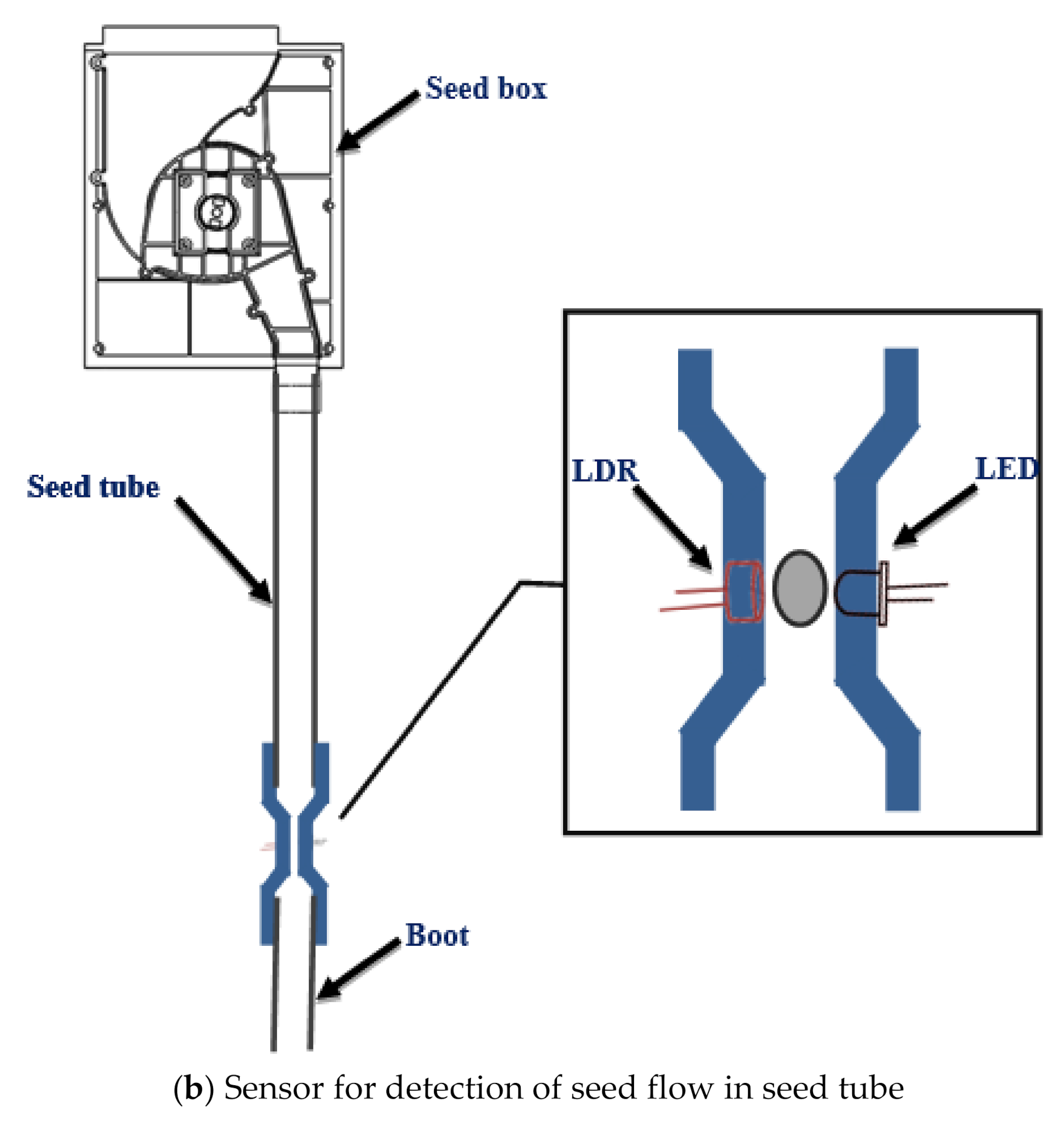 Sensors 21 05934 g009b