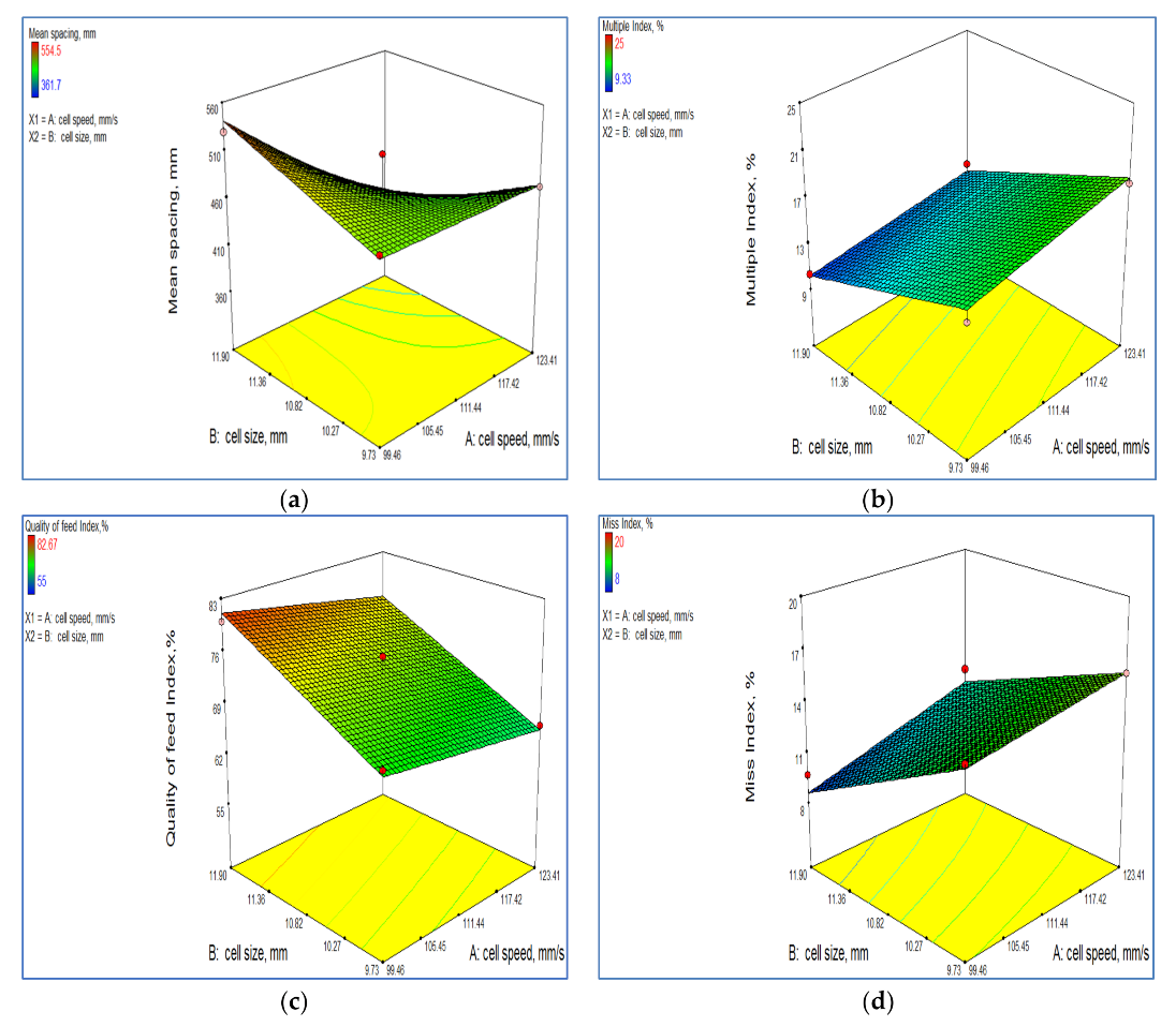 Sensors 21 05934 g015a