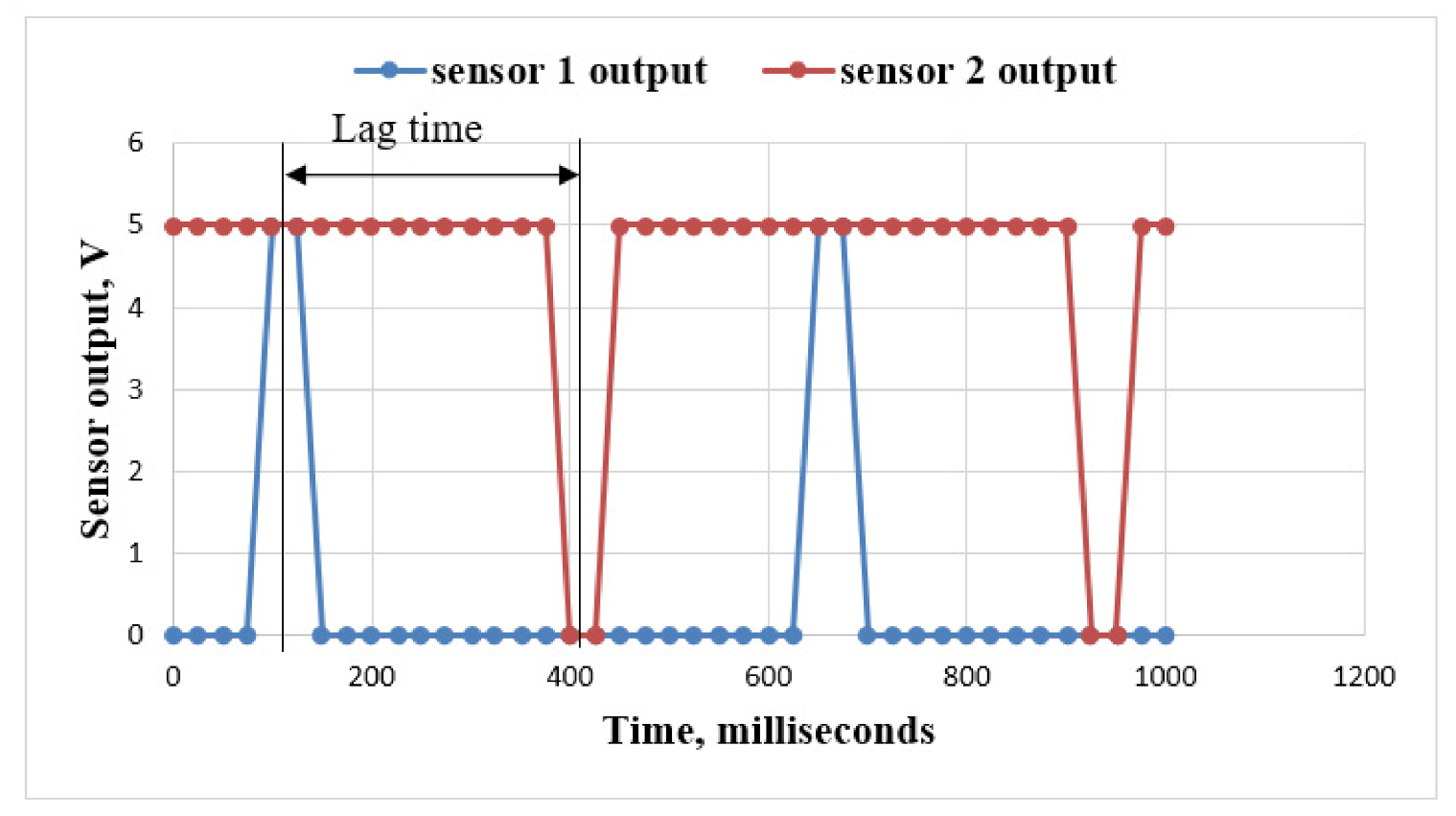 Sensors 21 05934 g016