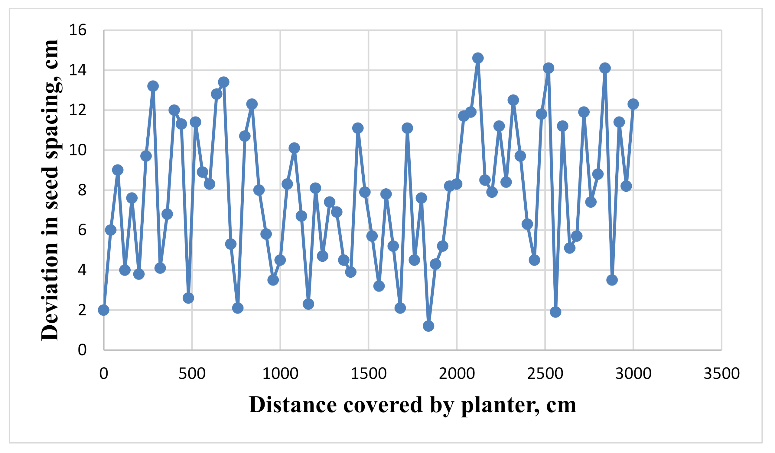 Sensors 21 05934 g017