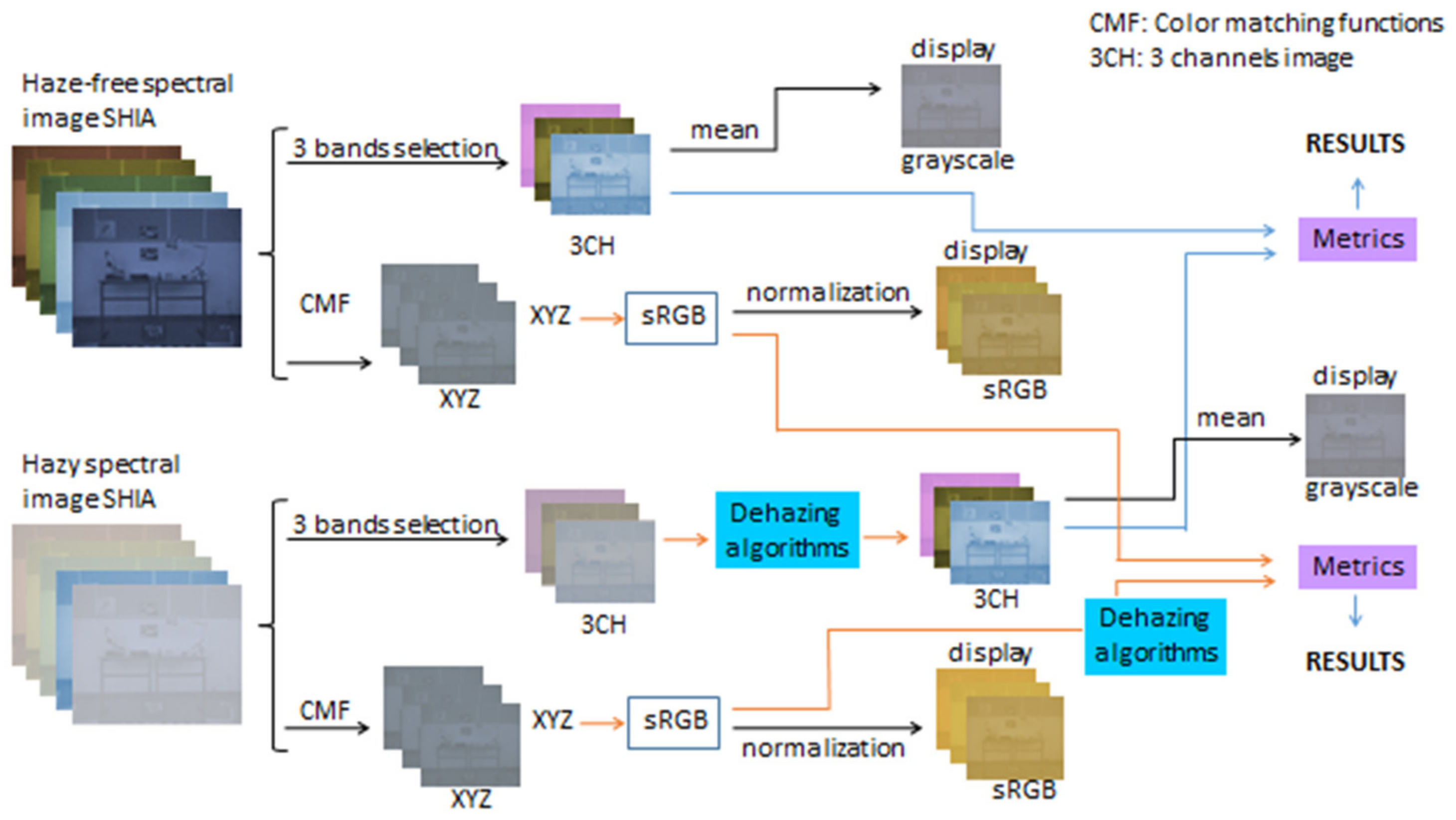 Sensors 21 05935 g001