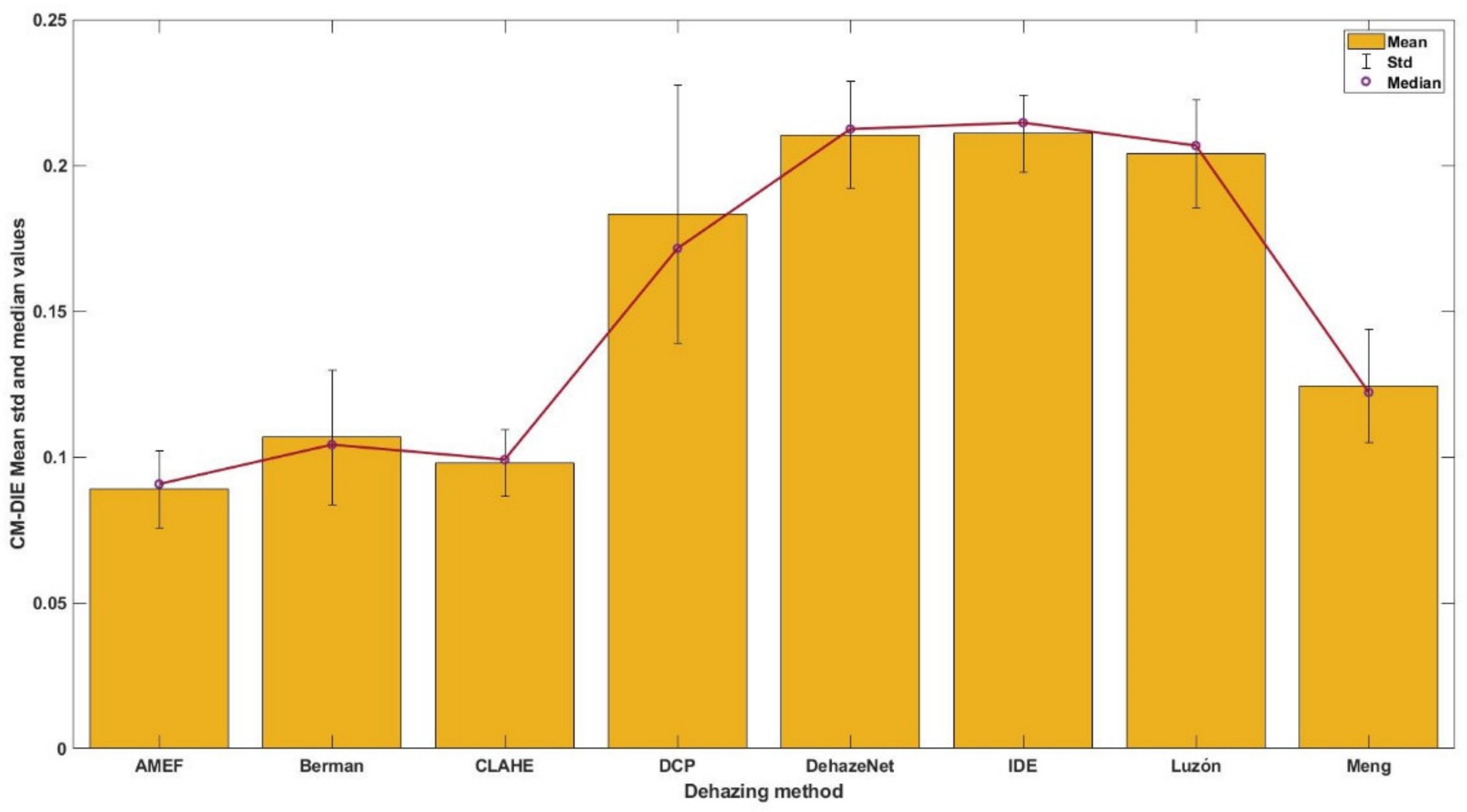 Sensors 21 05935 g002
