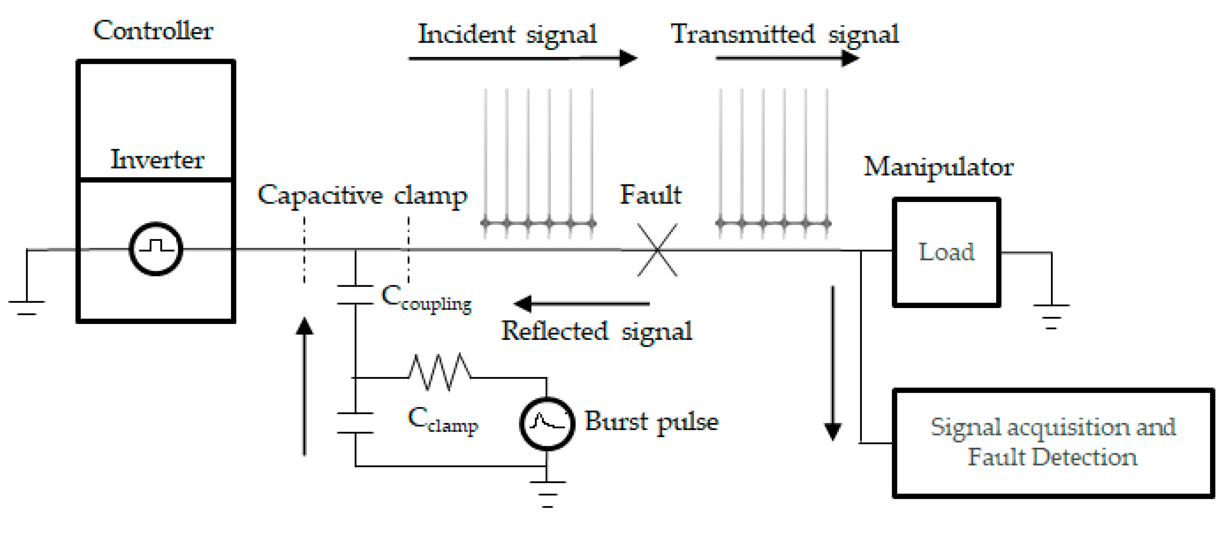 Sensors 21 05936 g009