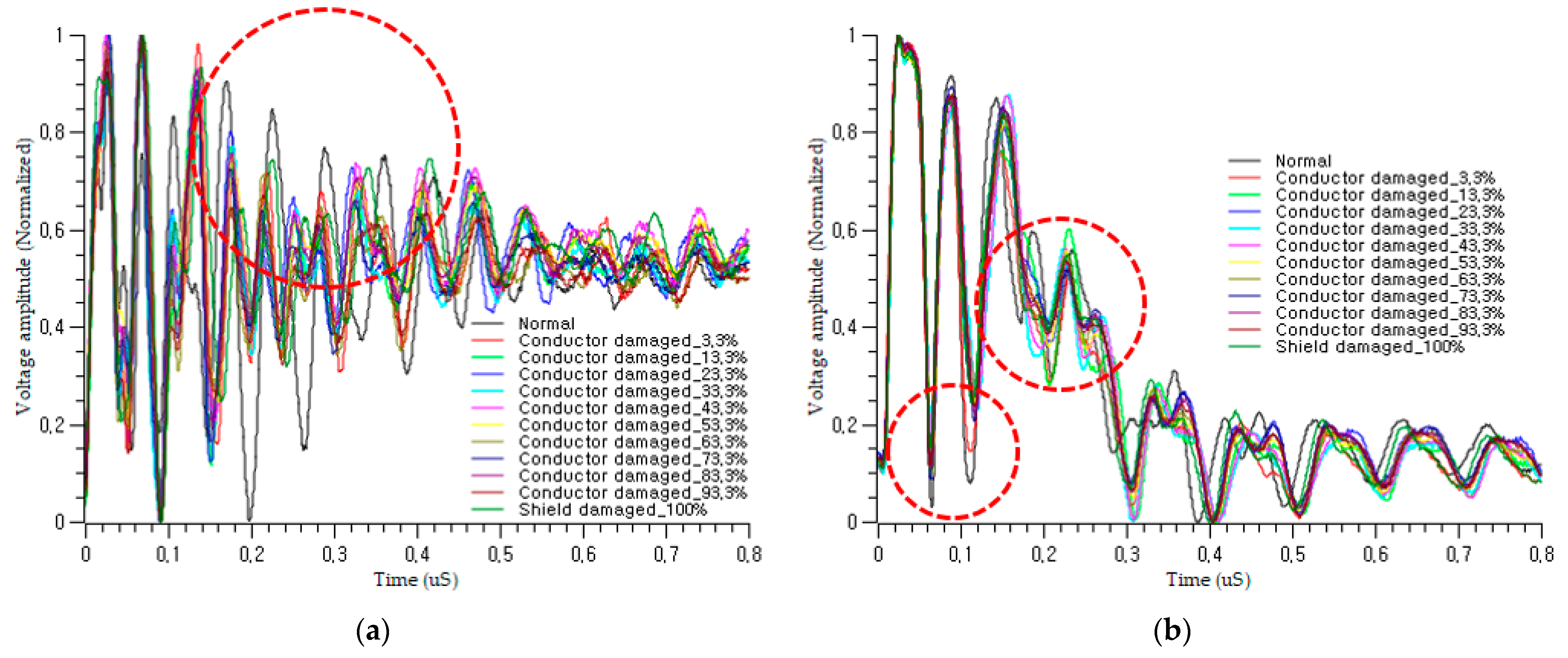 Sensors 21 05936 g010