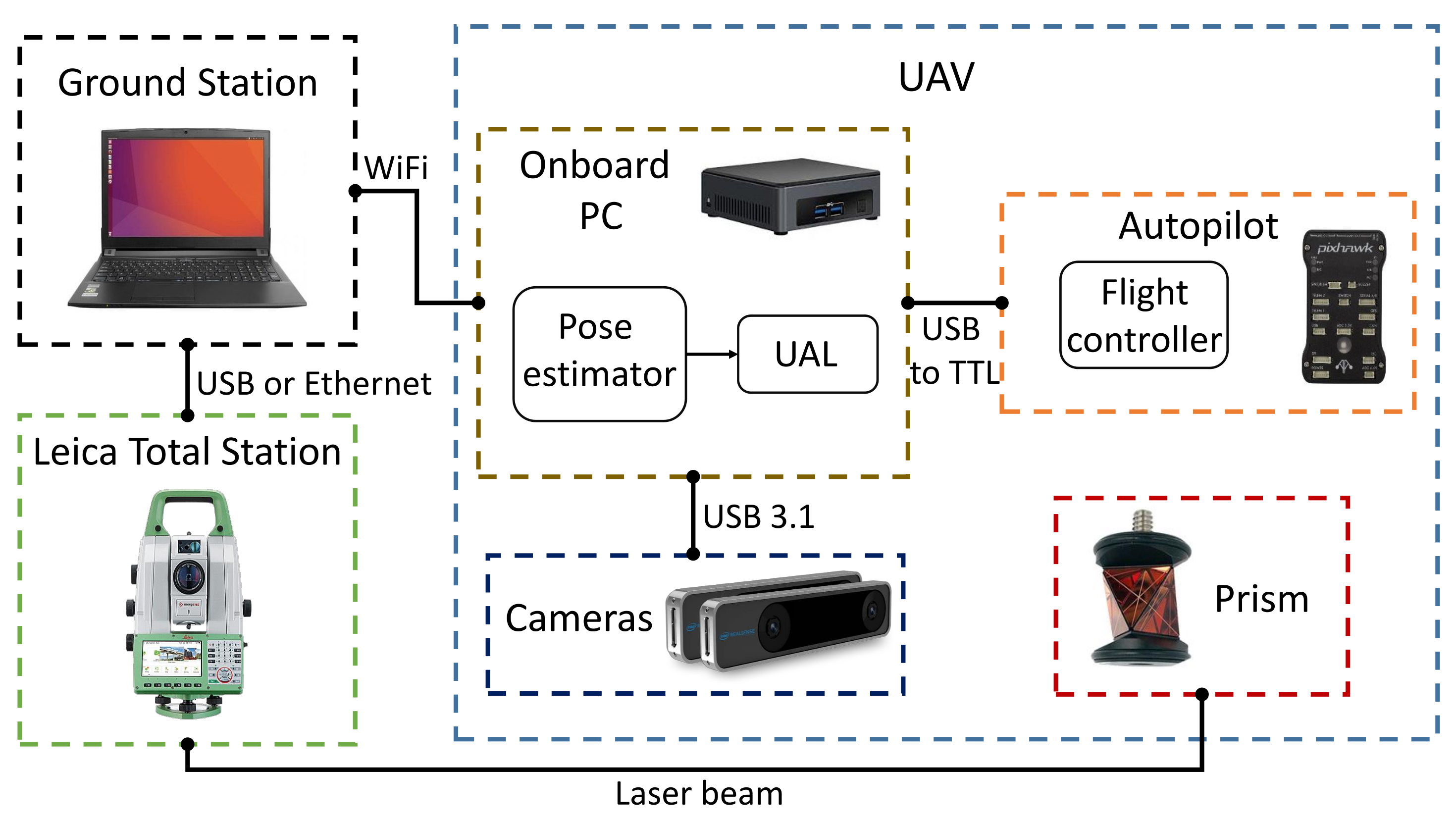 Sensors 21 05937 g002