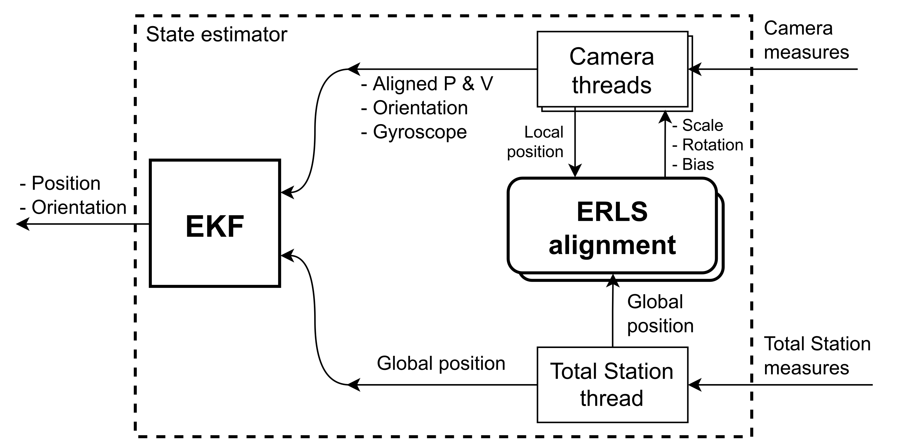 Sensors 21 05937 g003