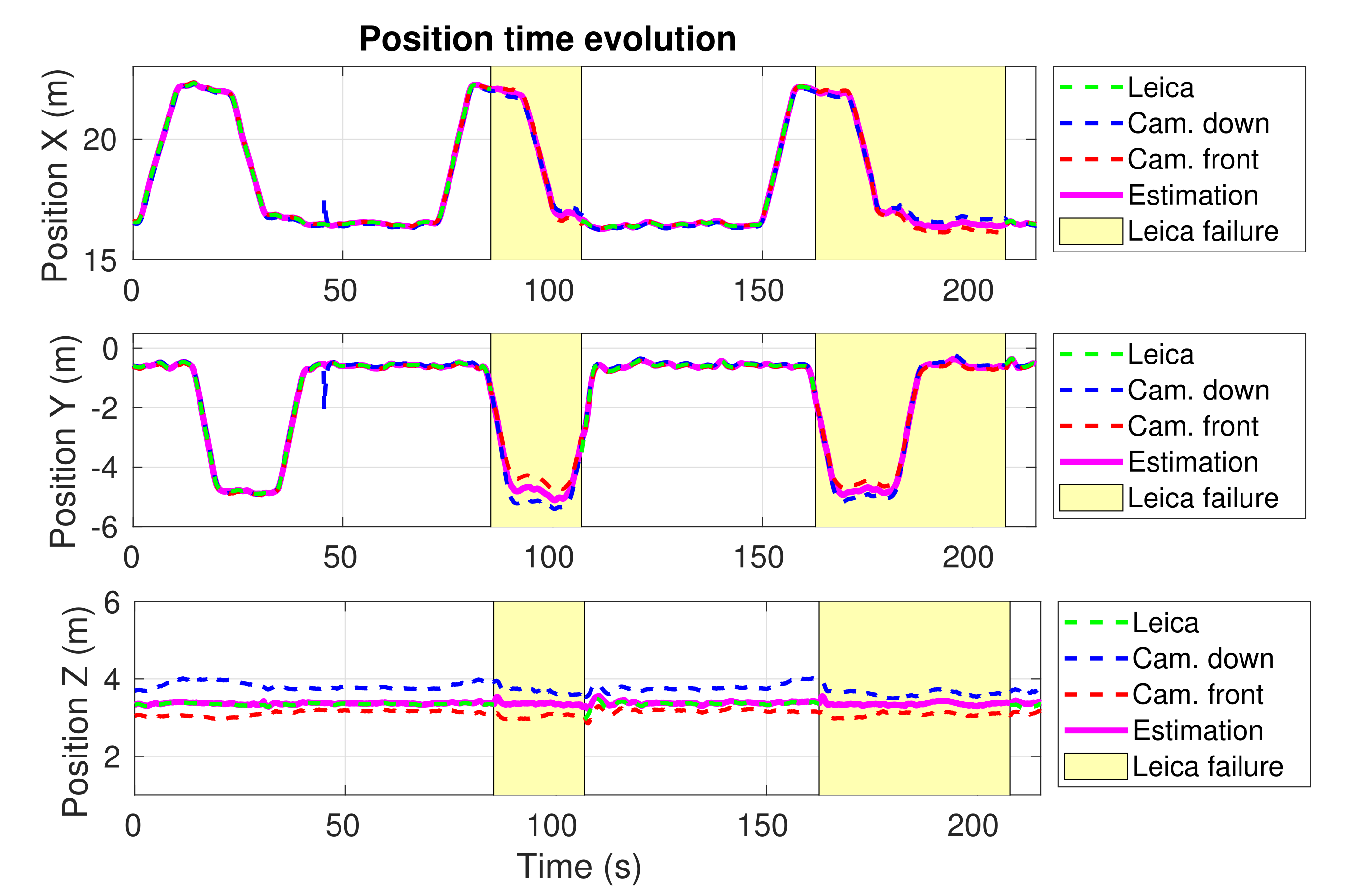 Sensors 21 05937 g007