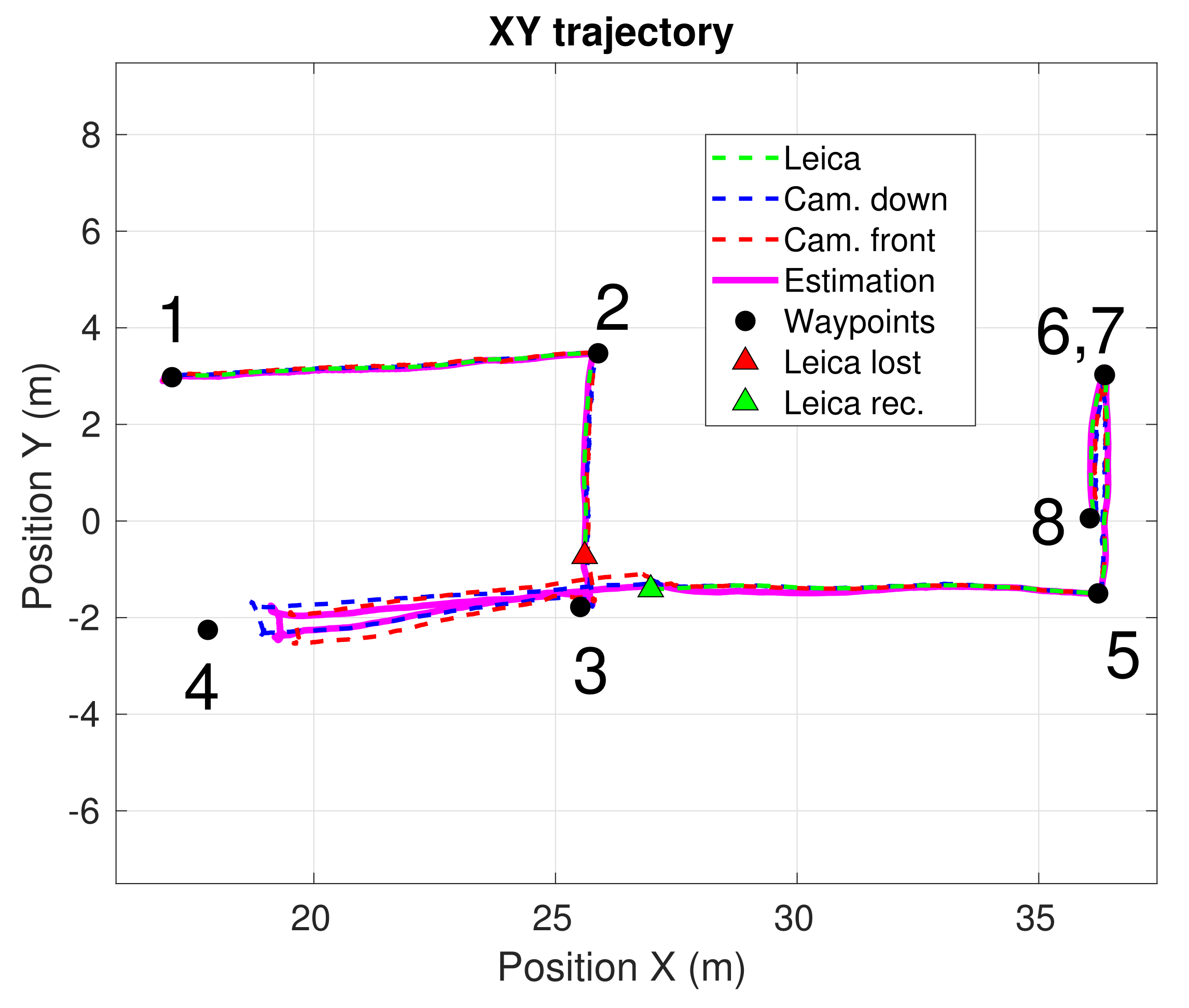 Sensors 21 05937 g008