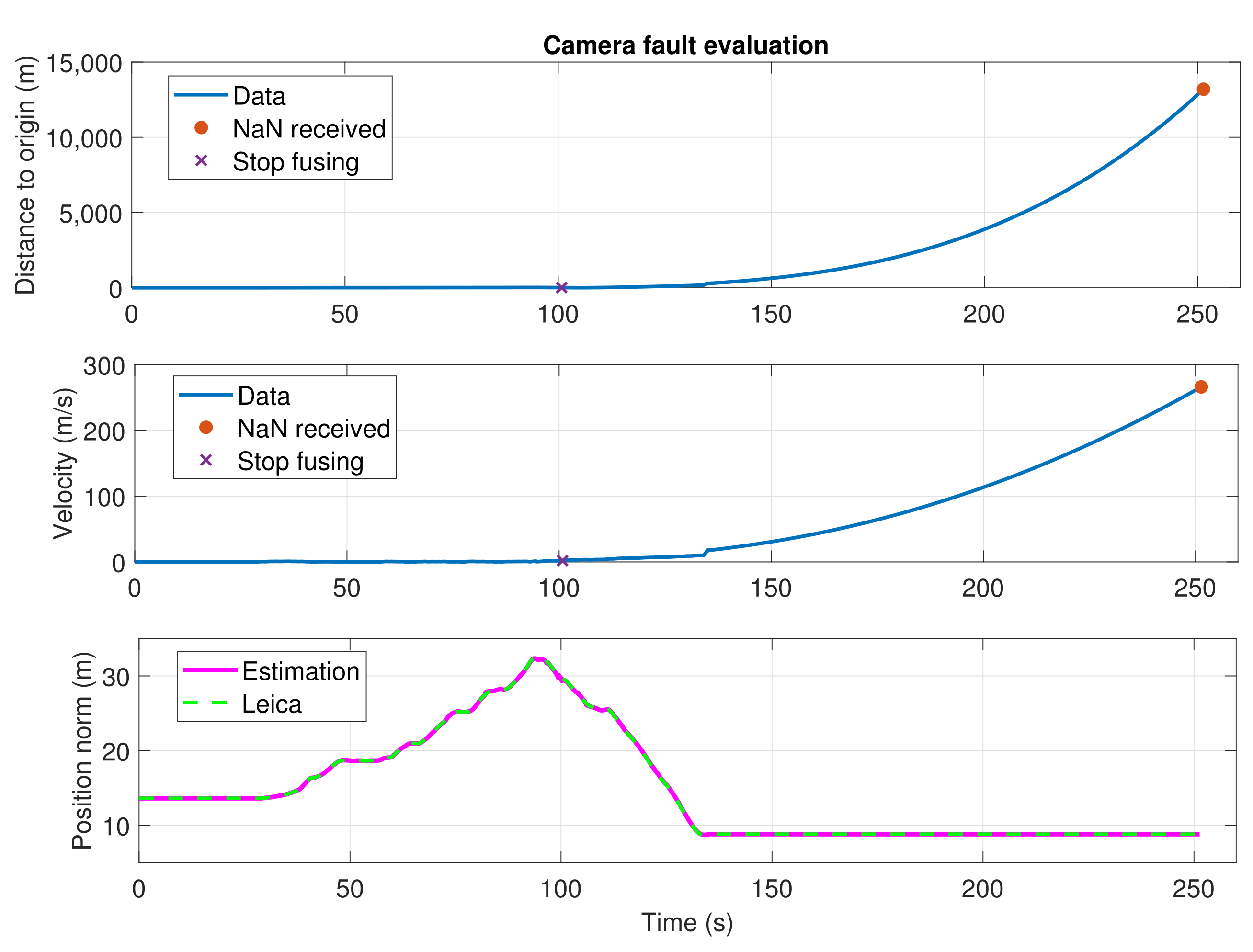 Sensors 21 05937 g010