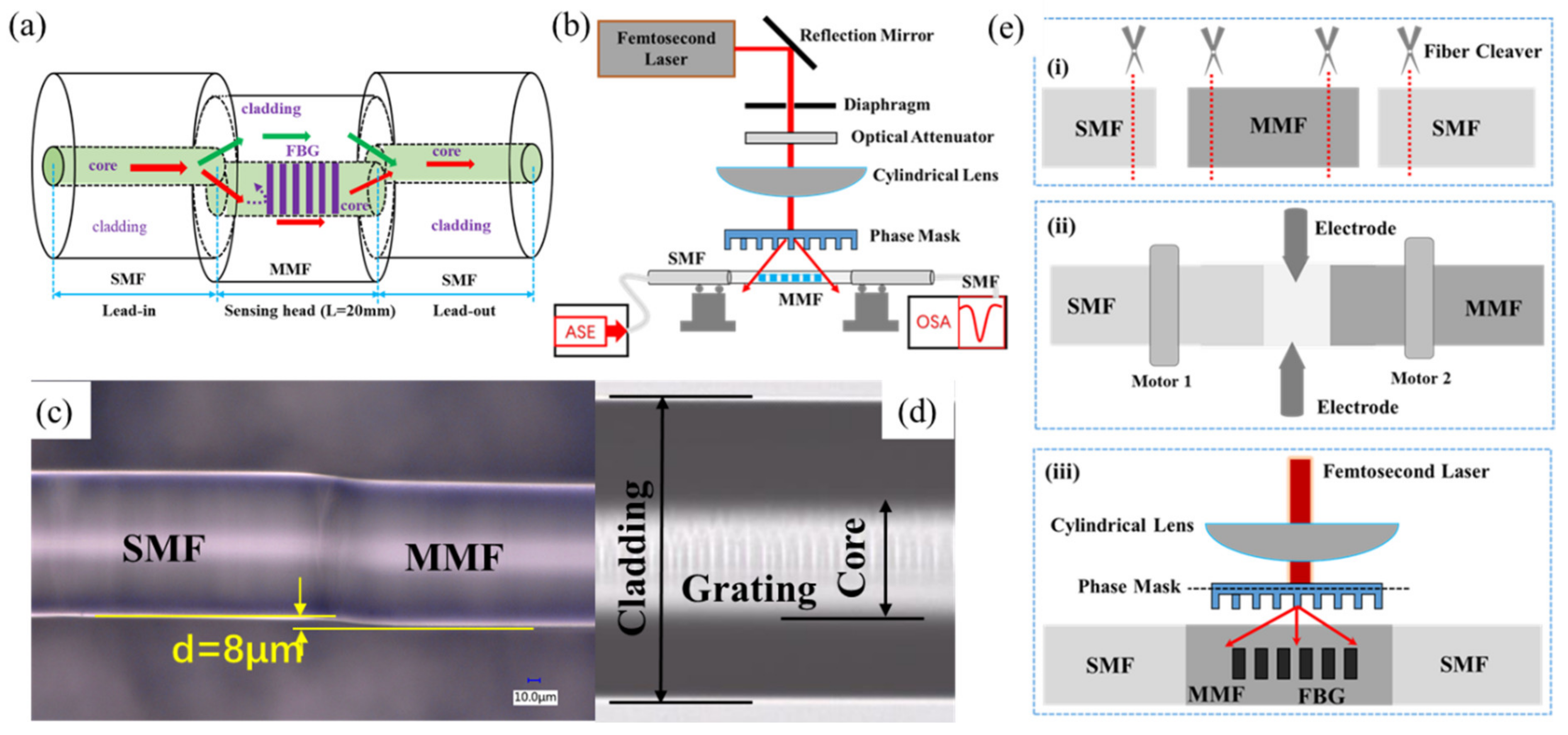 Sensors 21 05938 g001