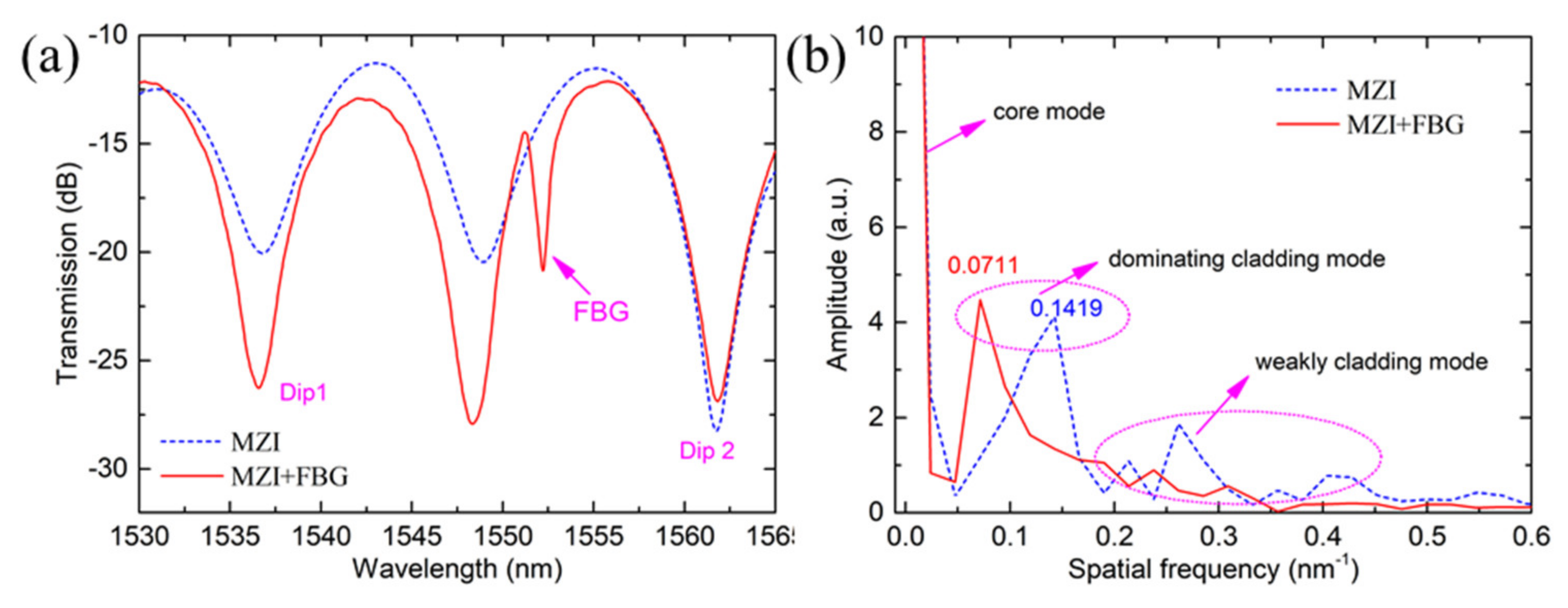 Sensors 21 05938 g002