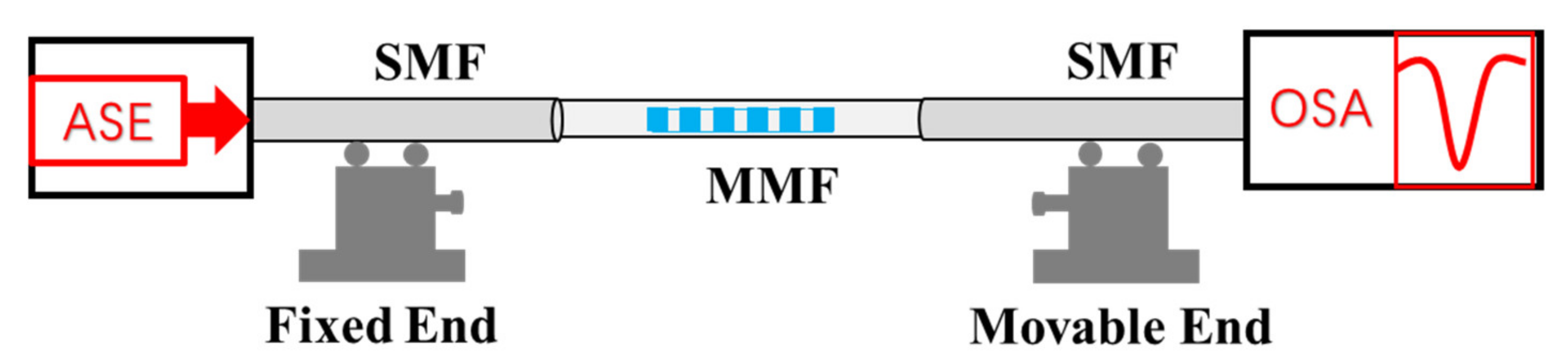 Sensors 21 05938 g003