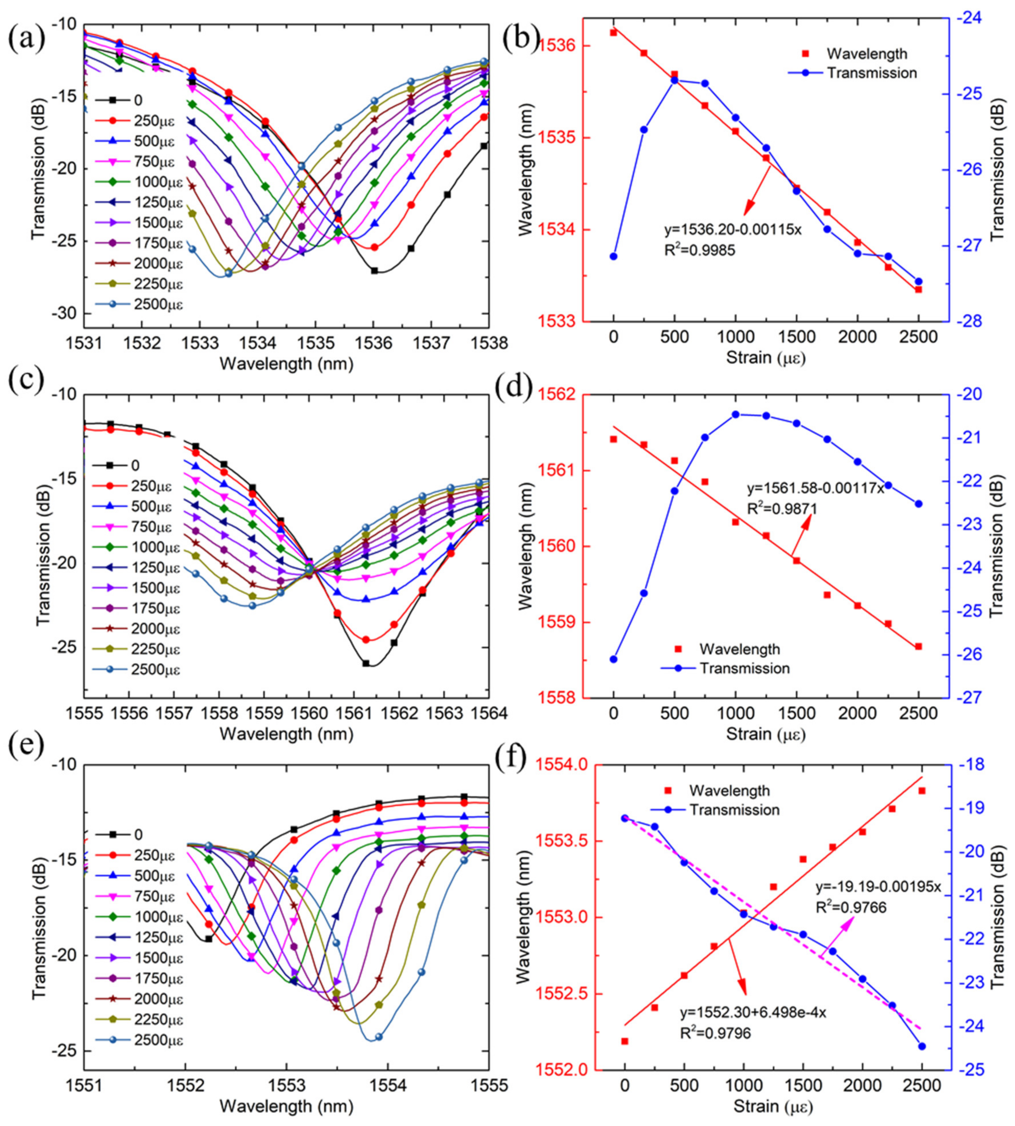 Sensors 21 05938 g004