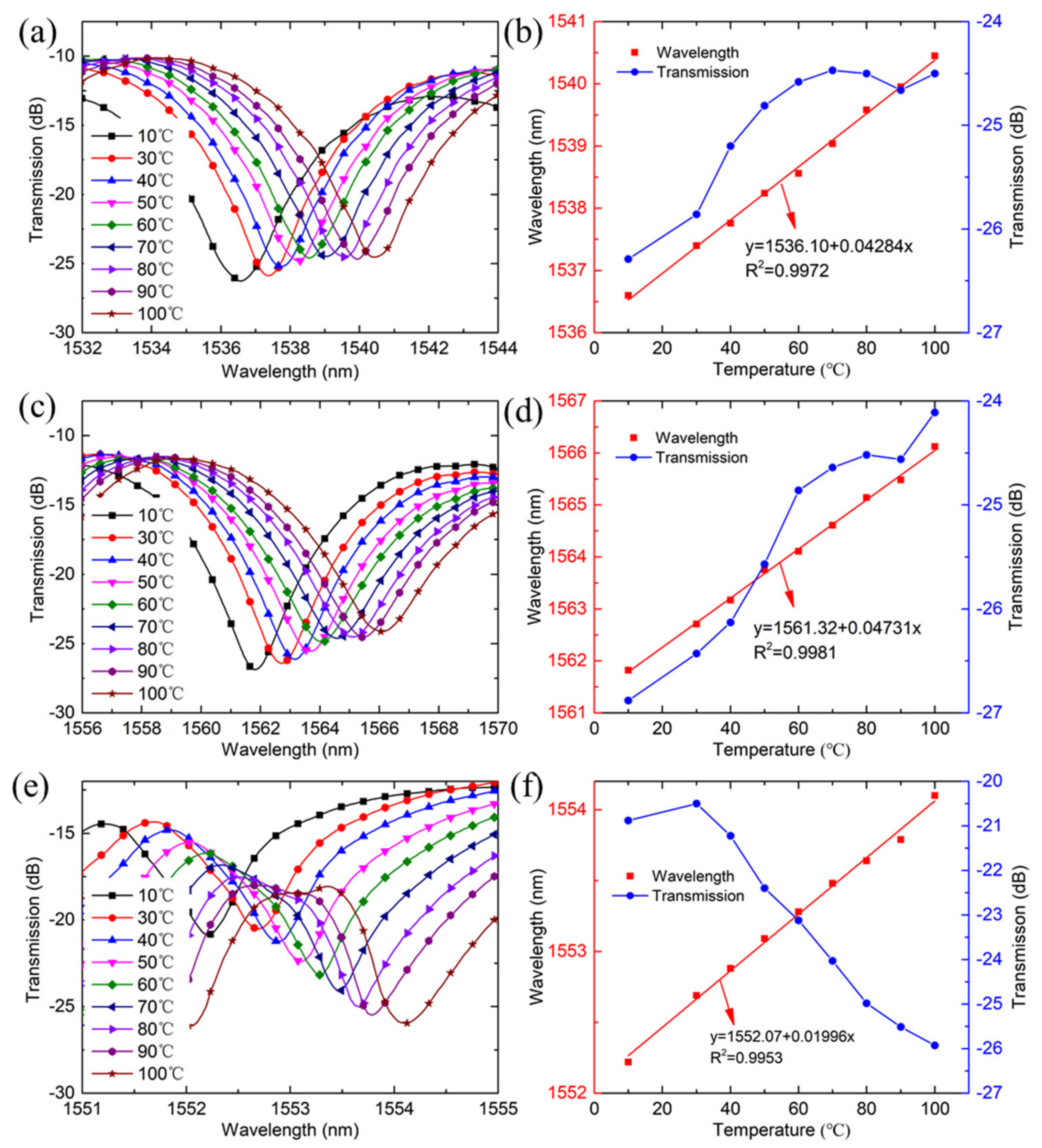 Sensors 21 05938 g005