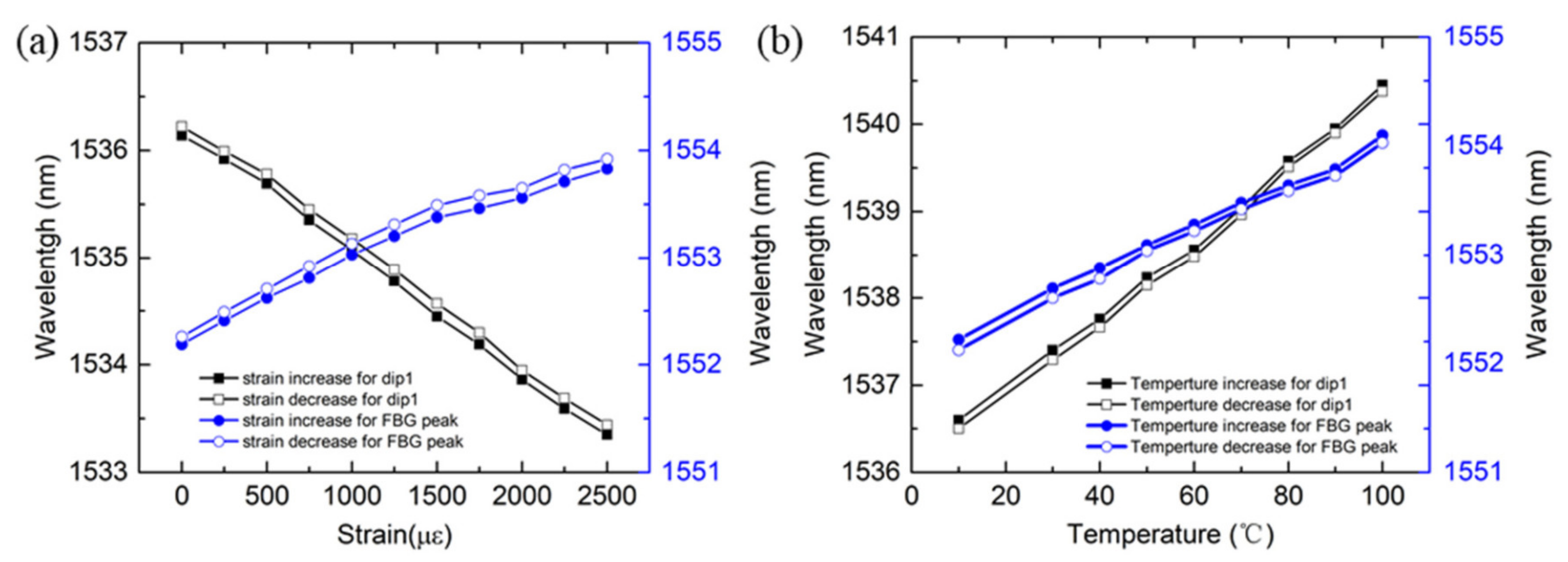 Sensors 21 05938 g006