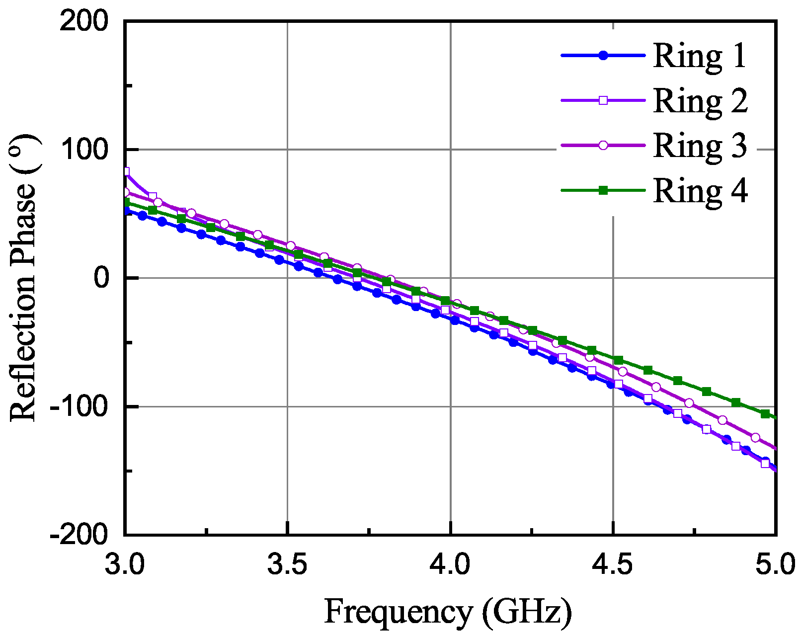 Sensors 21 05939 g005 Sensors 21 05939 g005