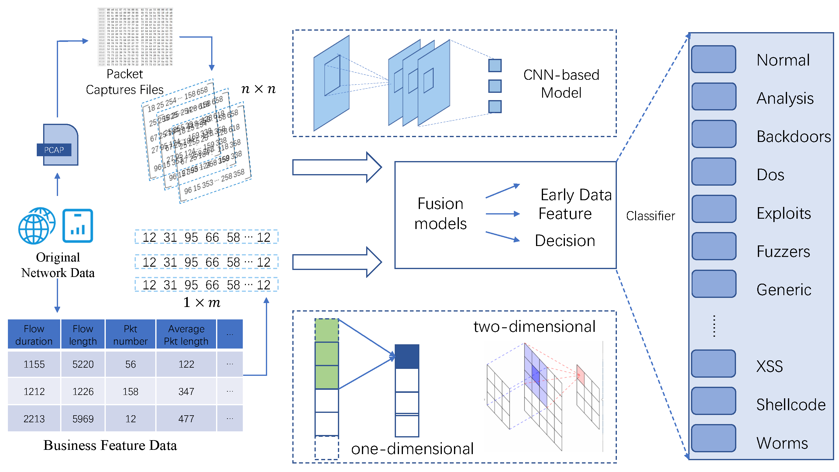 Sensors 21 05942 g001