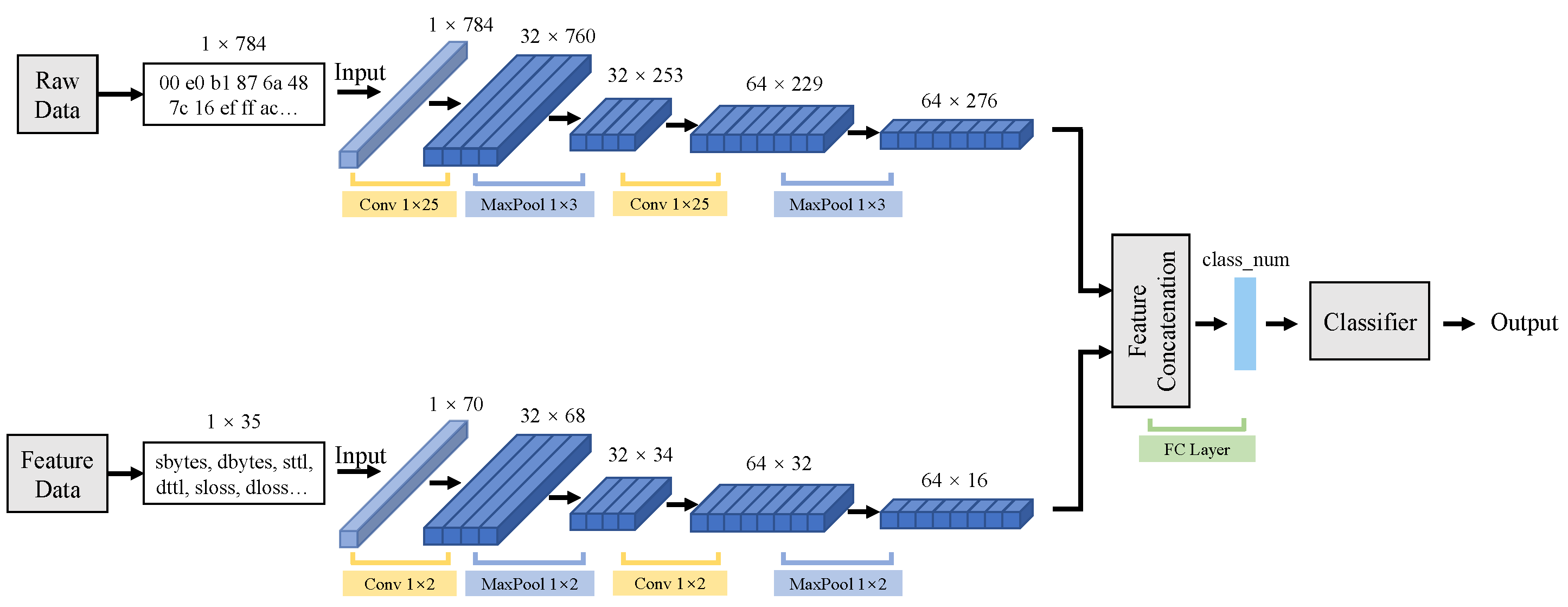 Sensors 21 05942 g003