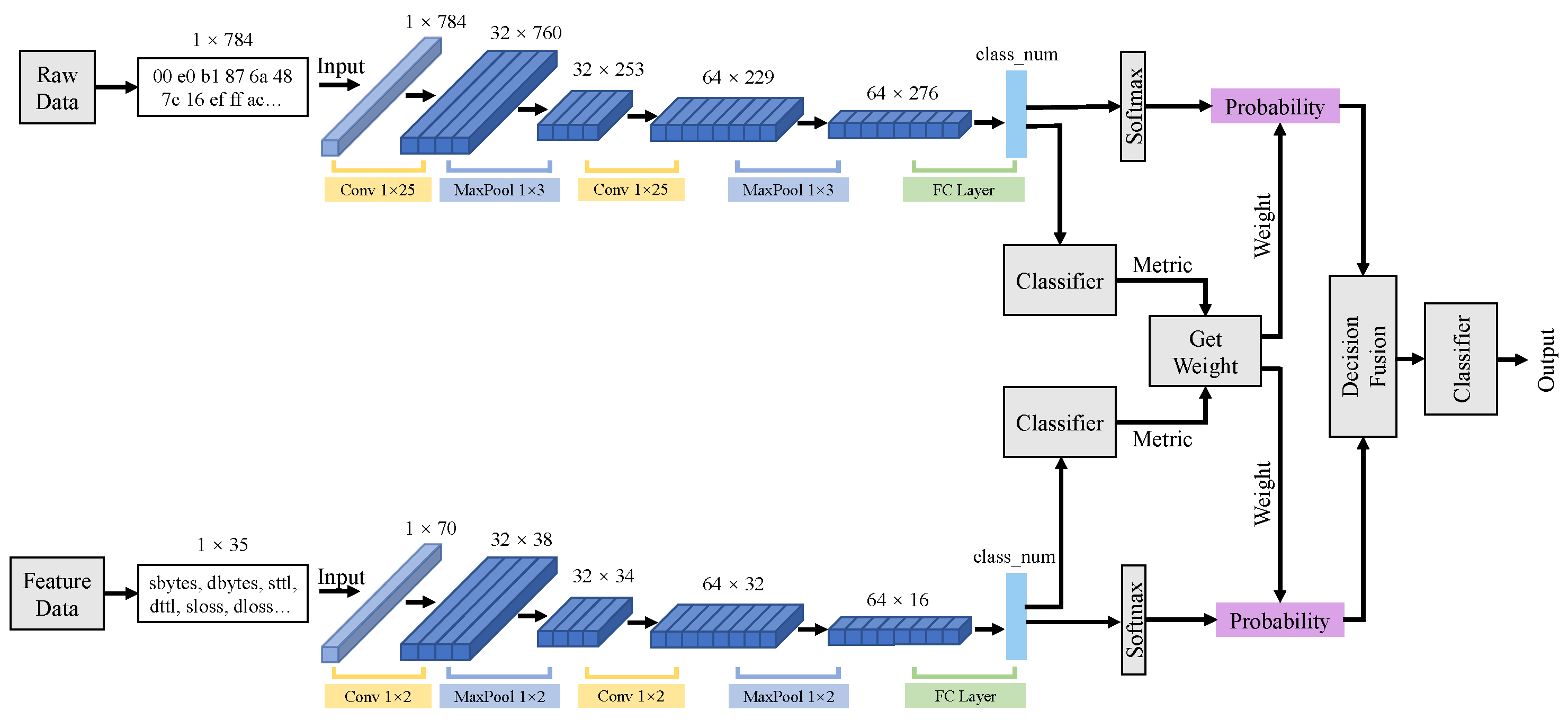 Sensors 21 05942 g004
