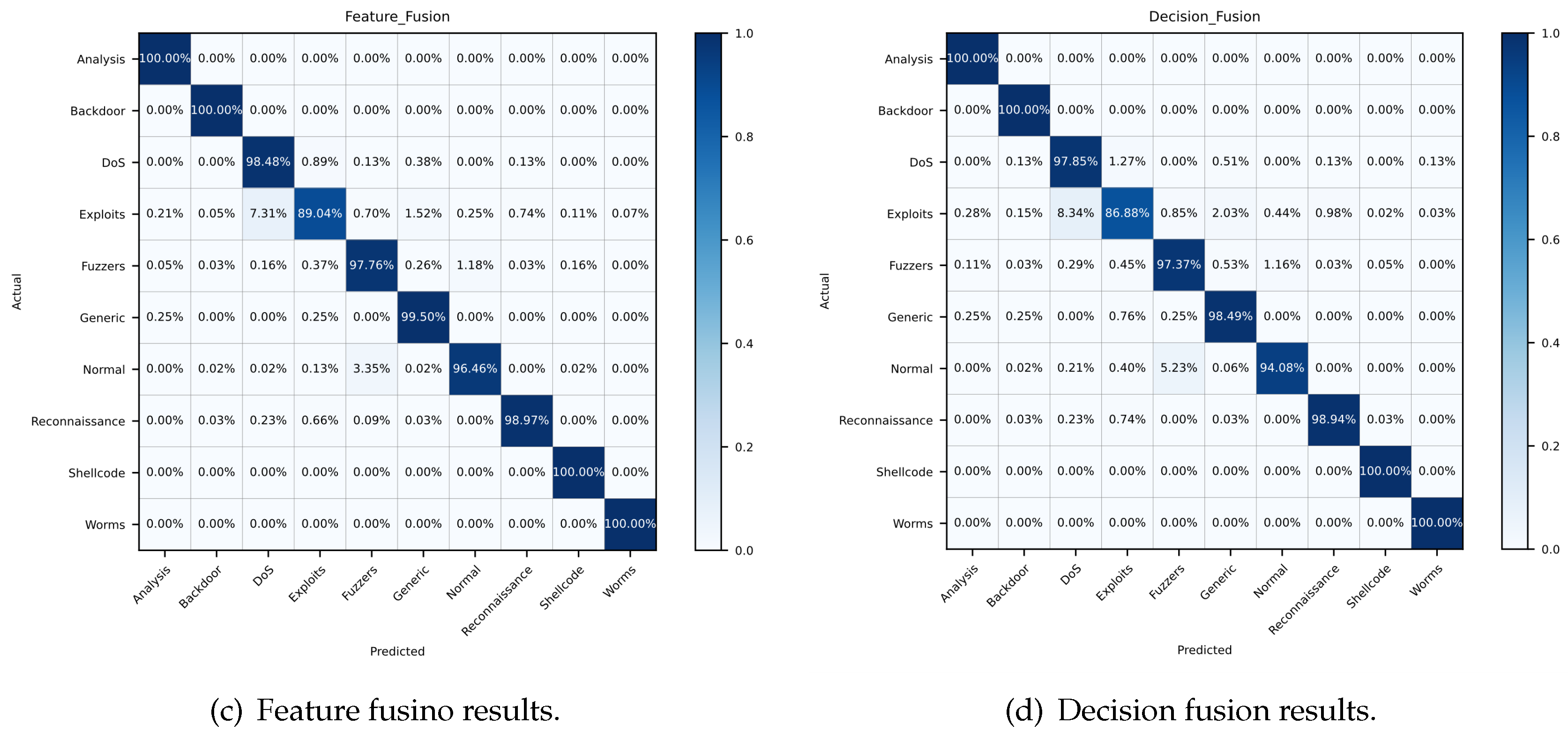 Sensors 21 05942 g009b
