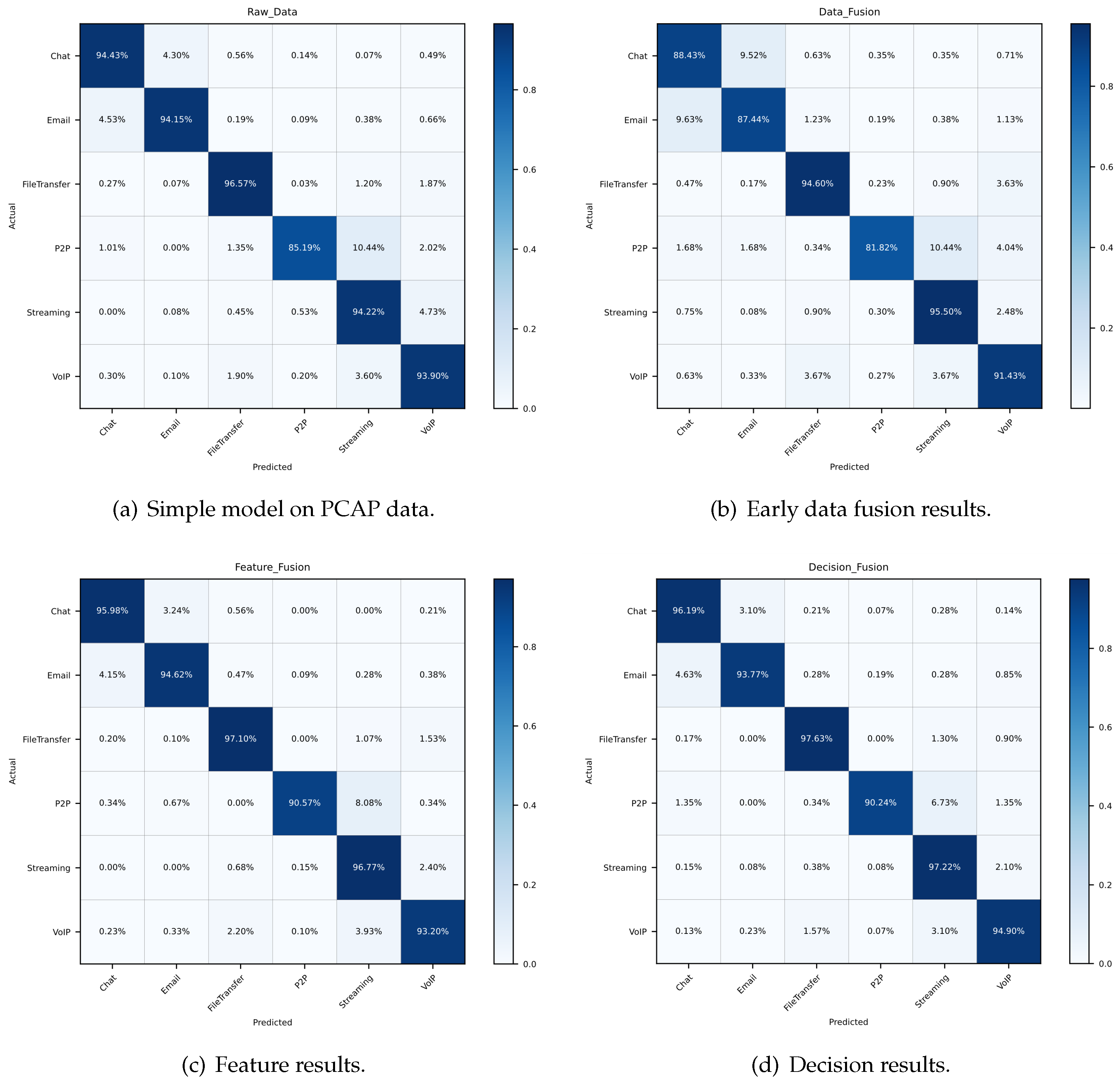 Sensors 21 05942 g010