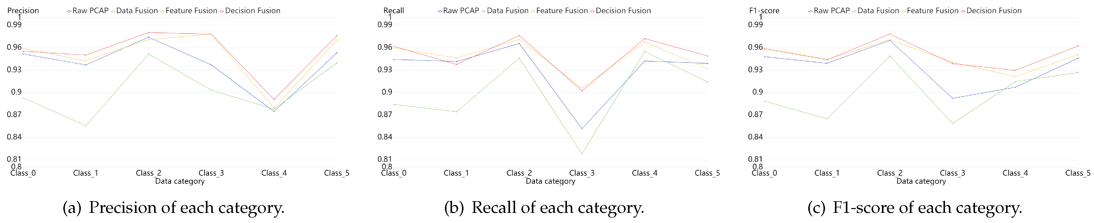Sensors 21 05942 g013