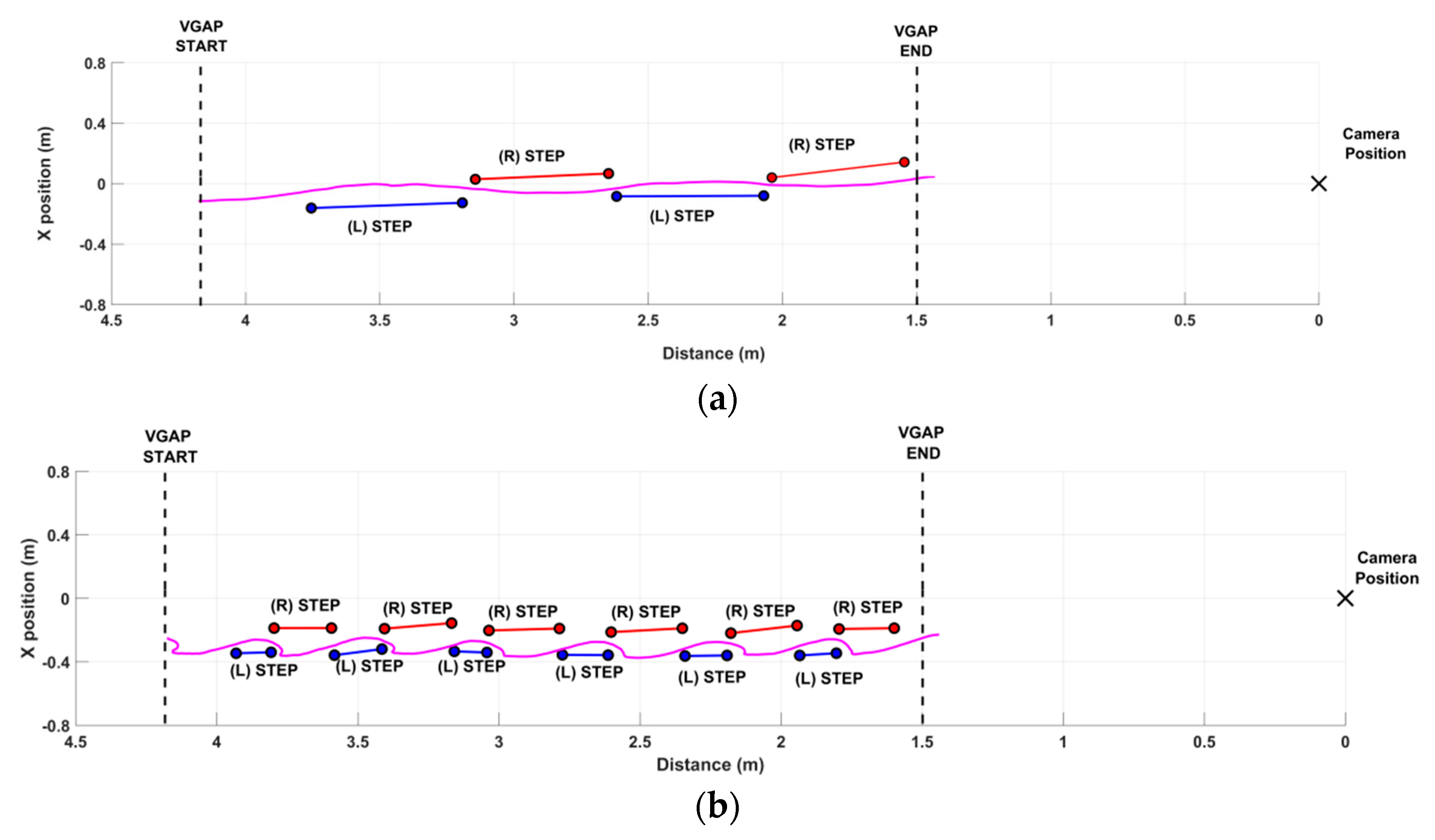 Sensors 21 05945 g007