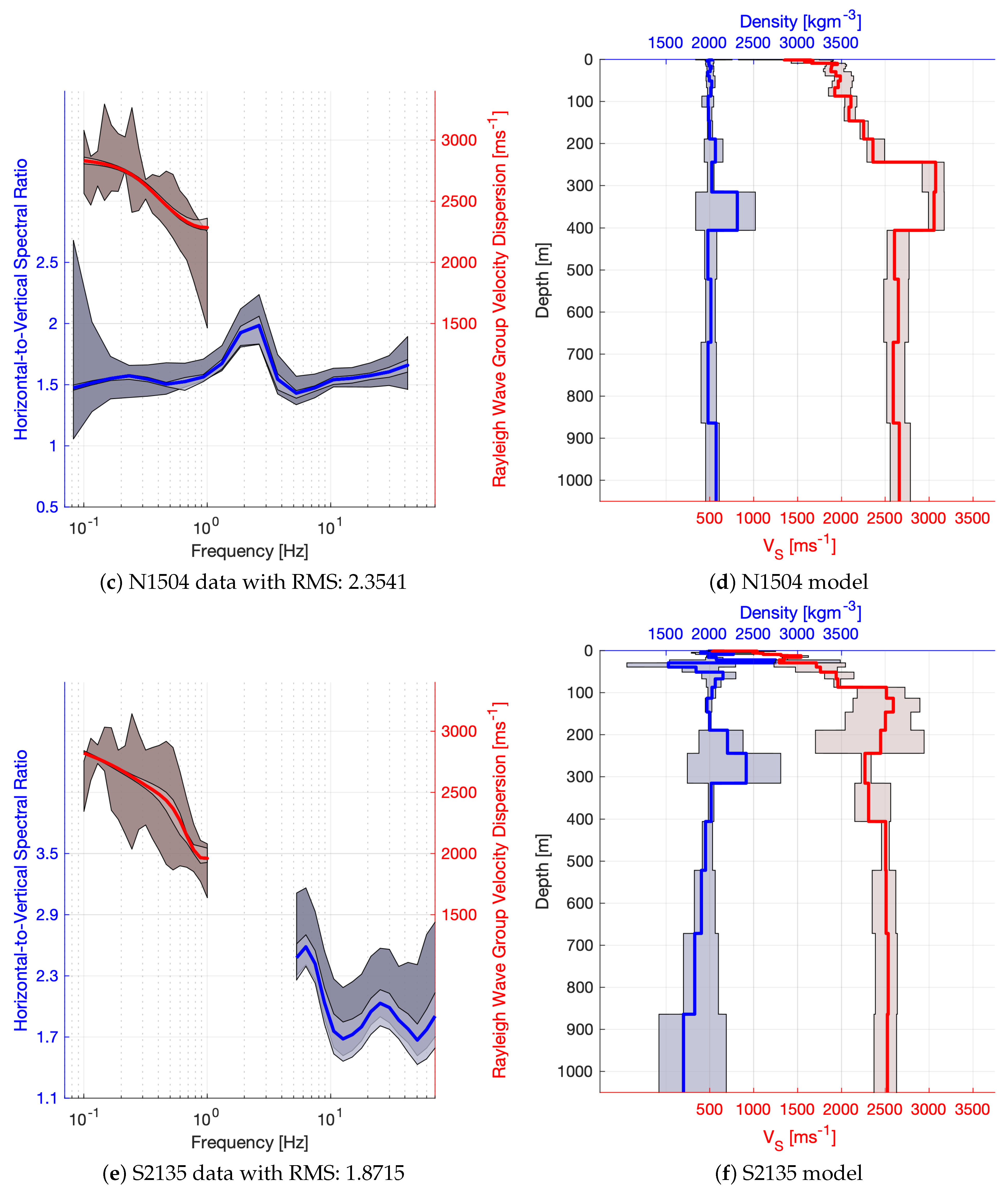 Sensors 21 05946 g003b