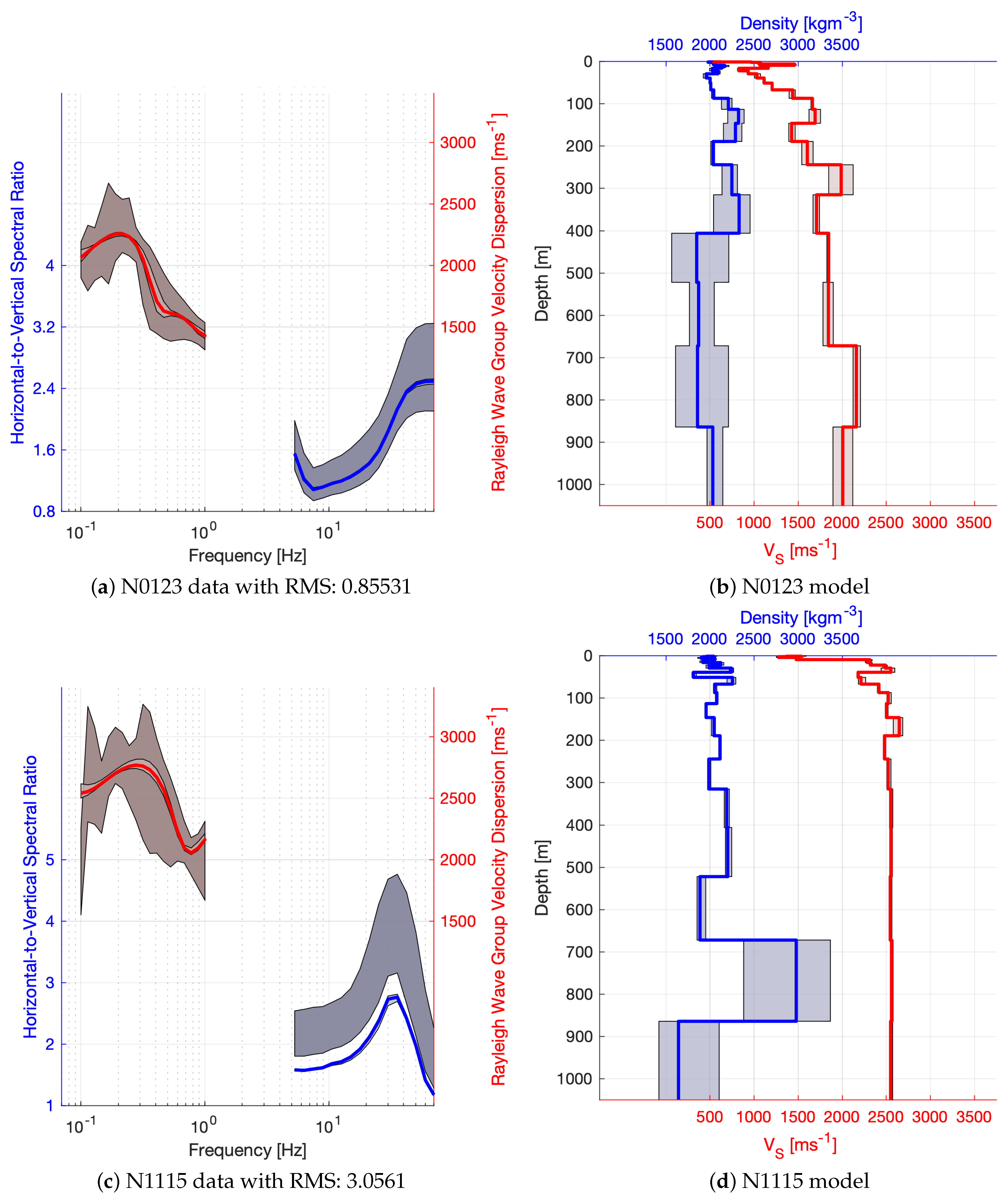 Sensors 21 05946 g004a